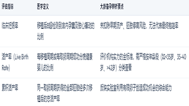海外试管机构哪家好?