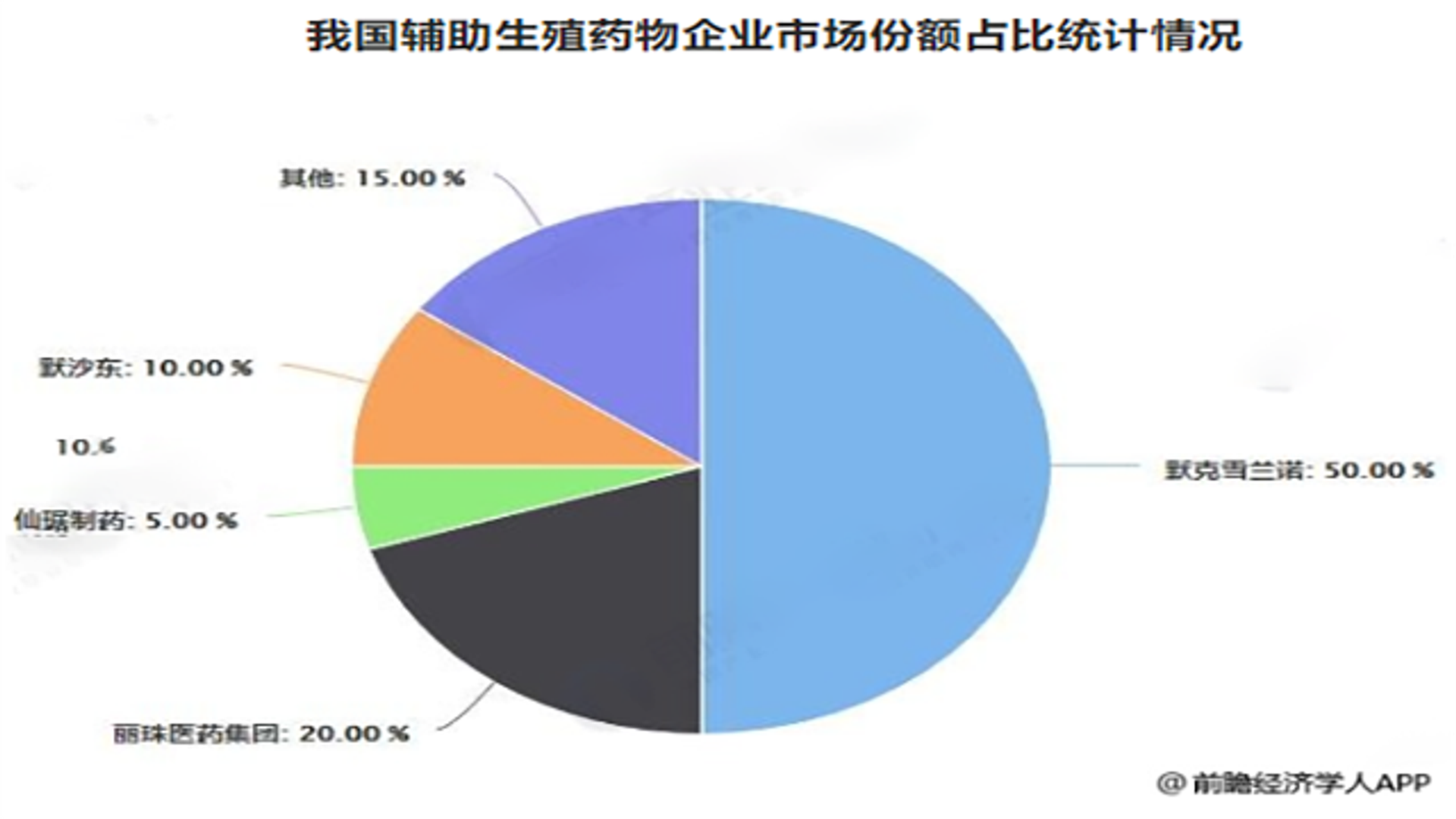辅助生殖机构
