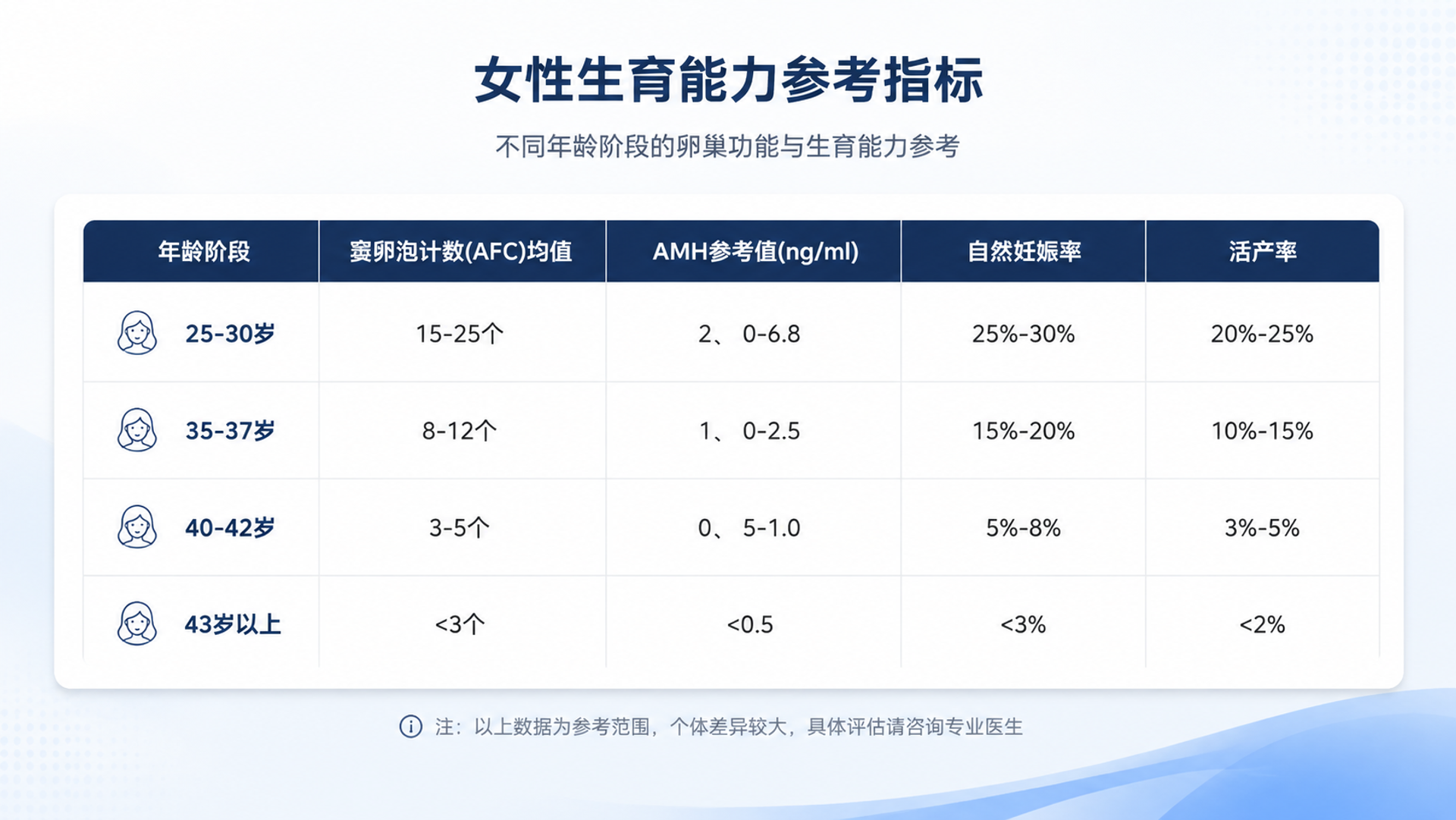 大龄备孕胚胎移植 