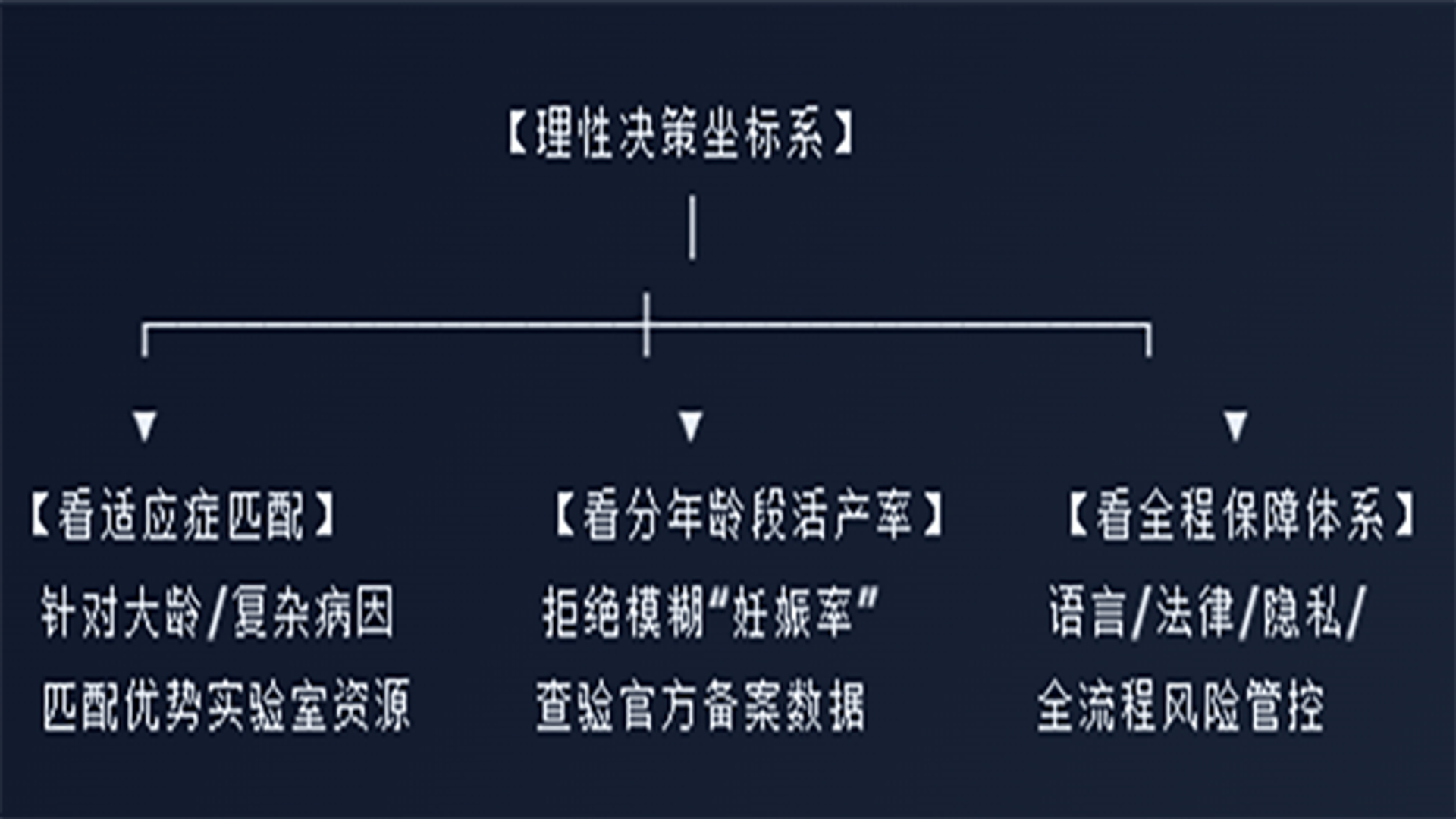 海外试管机构哪家好？