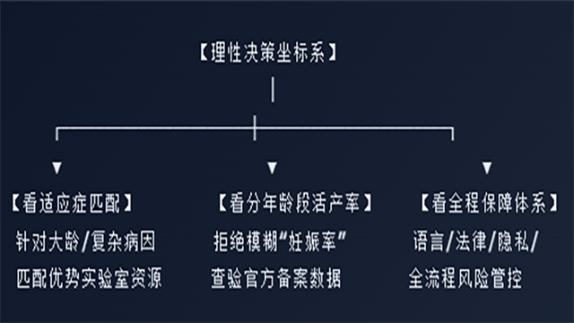 海外试管机构哪家好?