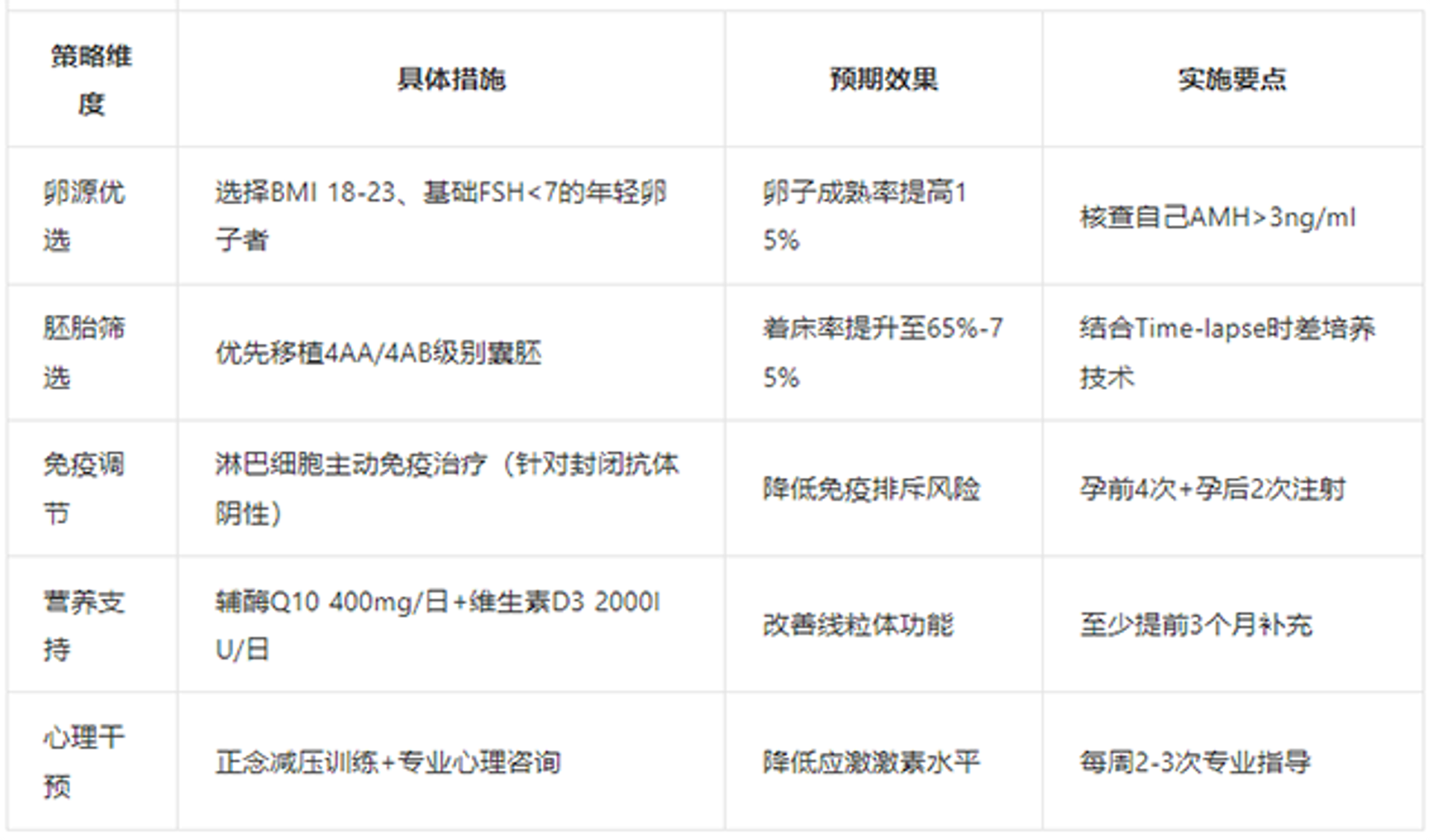 大龄试管备孕胚胎移植
