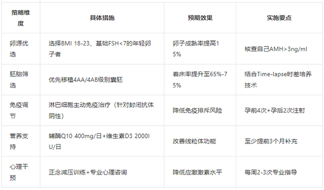 大龄试管备孕胚胎移植