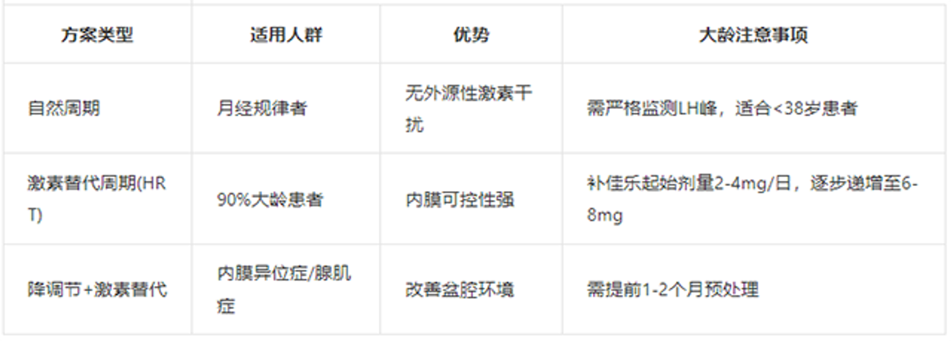 大龄试管备孕胚胎移植