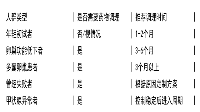 试管助孕机构