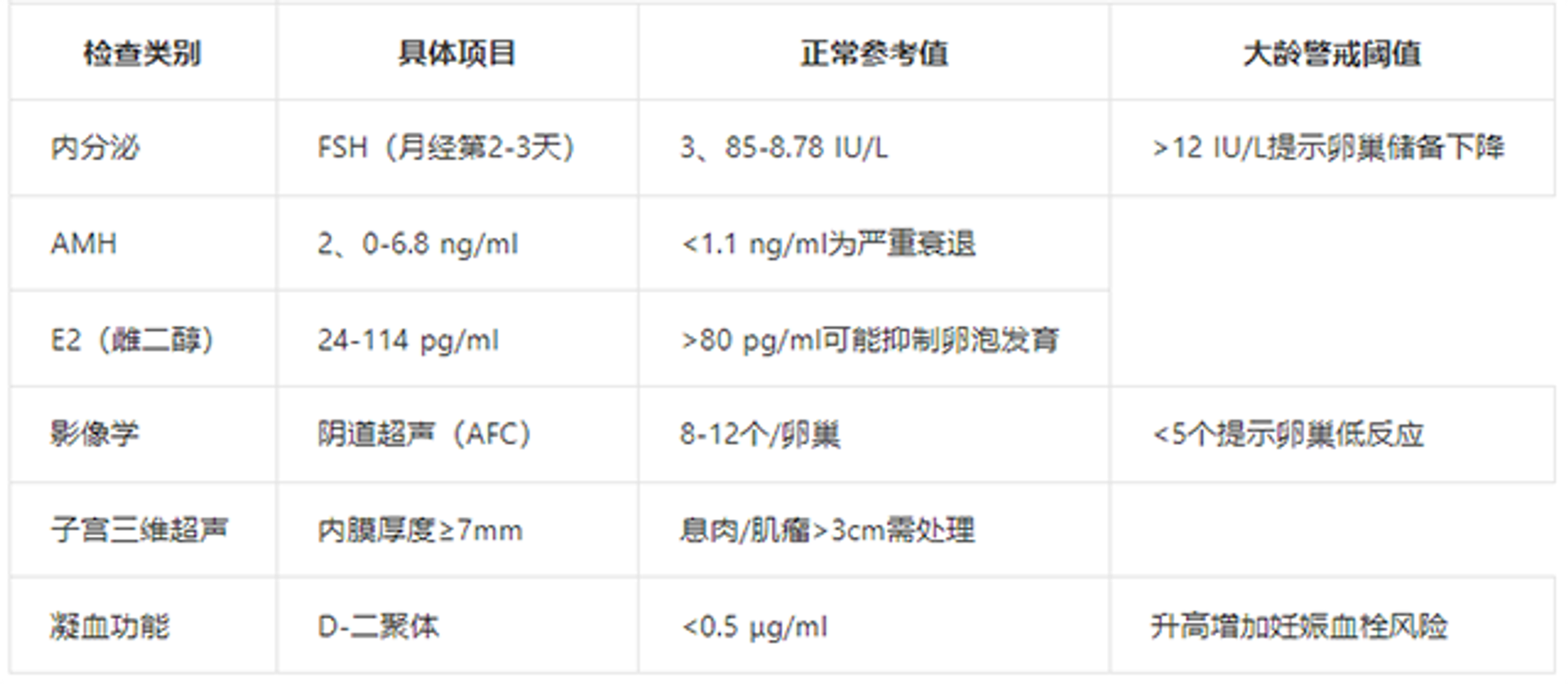 大龄试管备孕胚胎移植