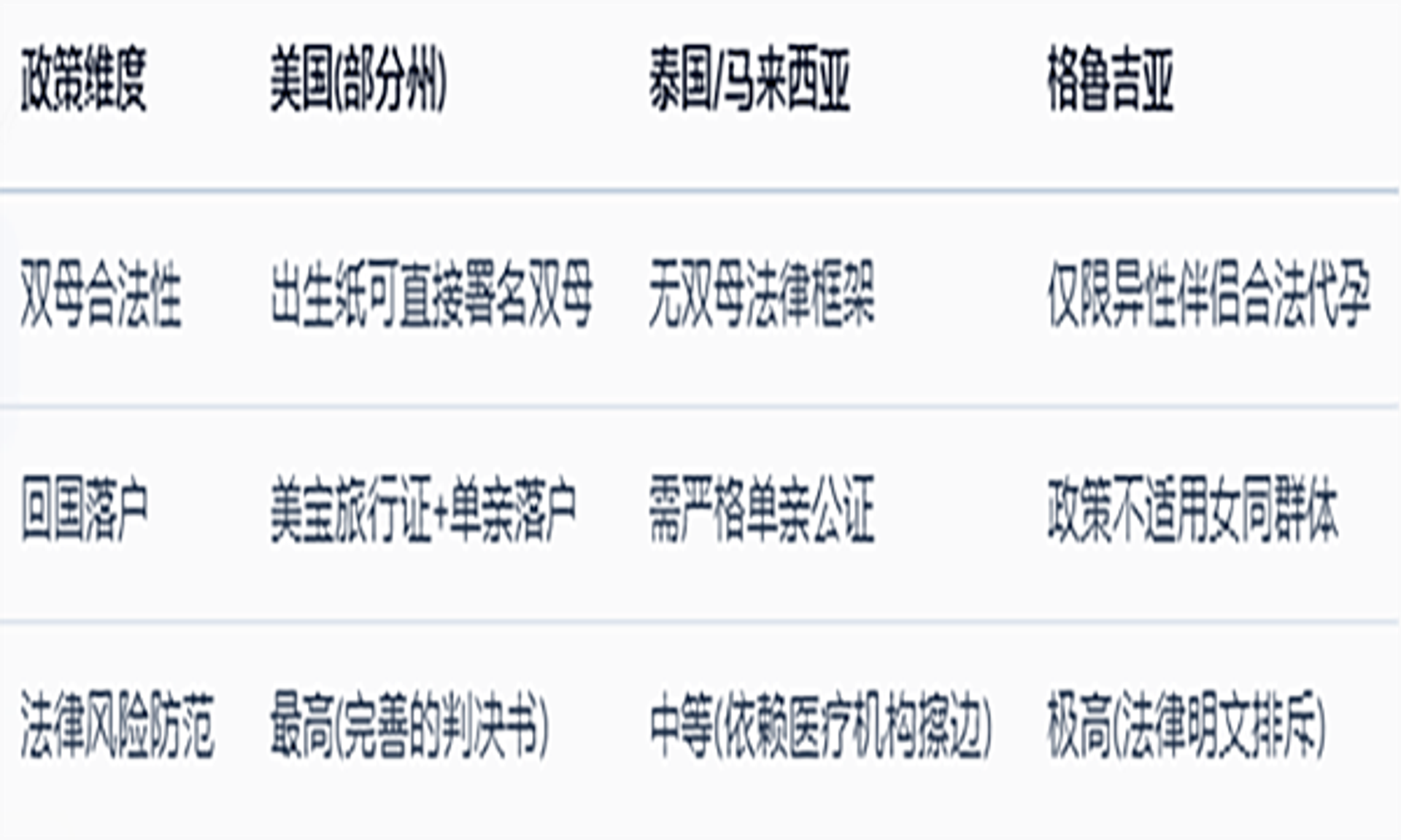 LGBTQ彩虹群体