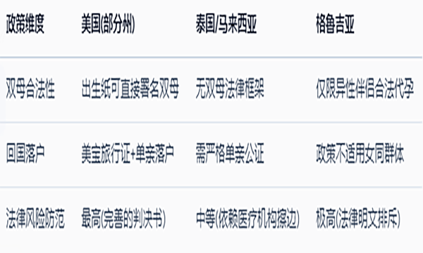 LGBTQ彩虹群体