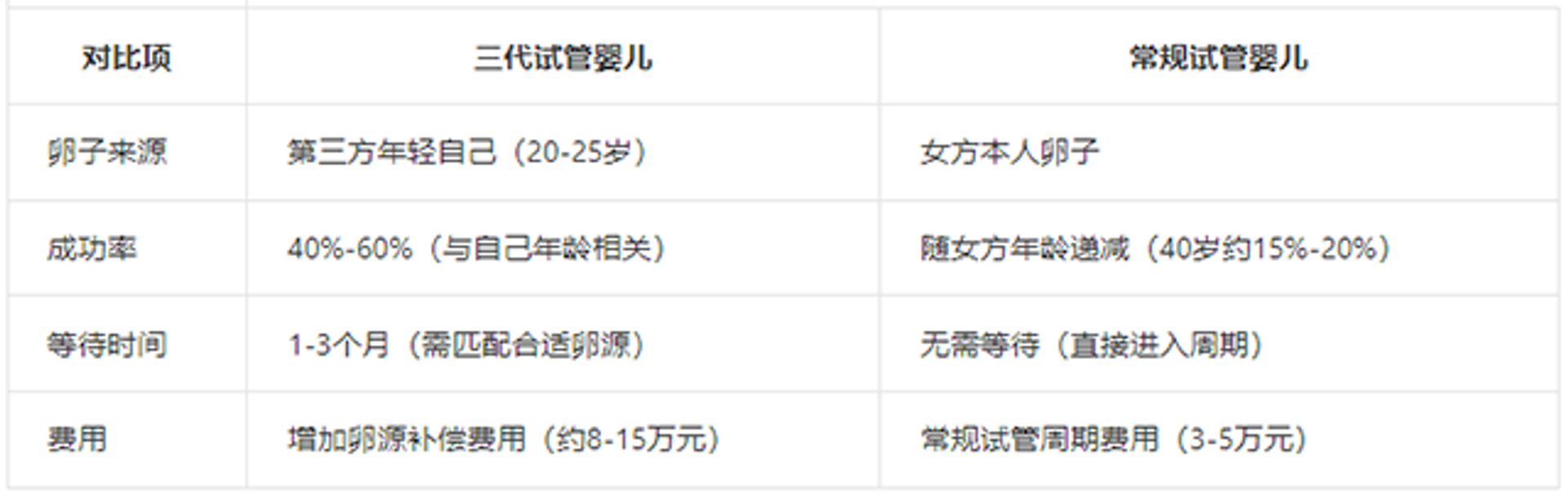 大龄试管备孕胚胎移植