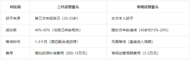 大龄试管备孕胚胎移植