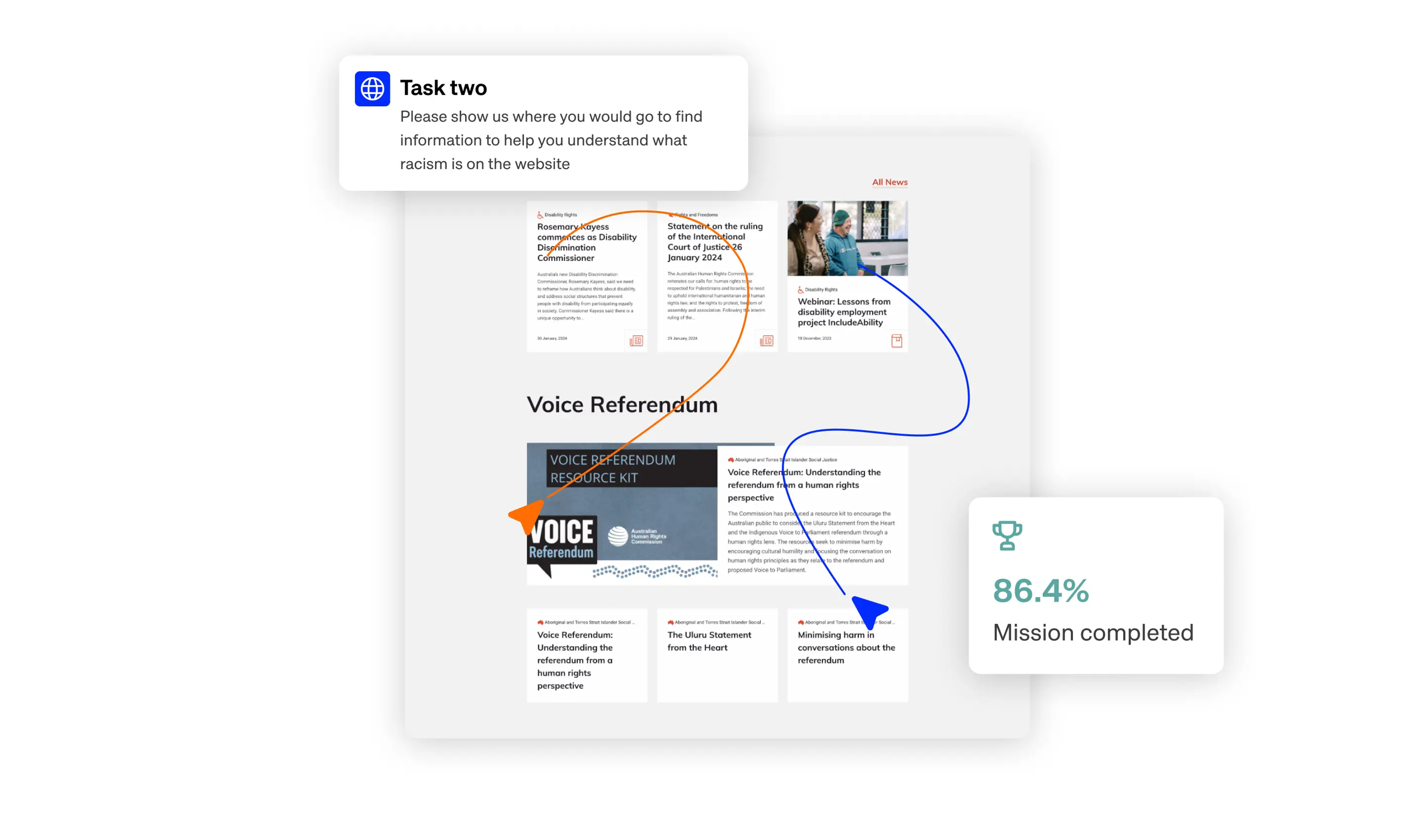 human-rights-commission-user-testing-results.webp