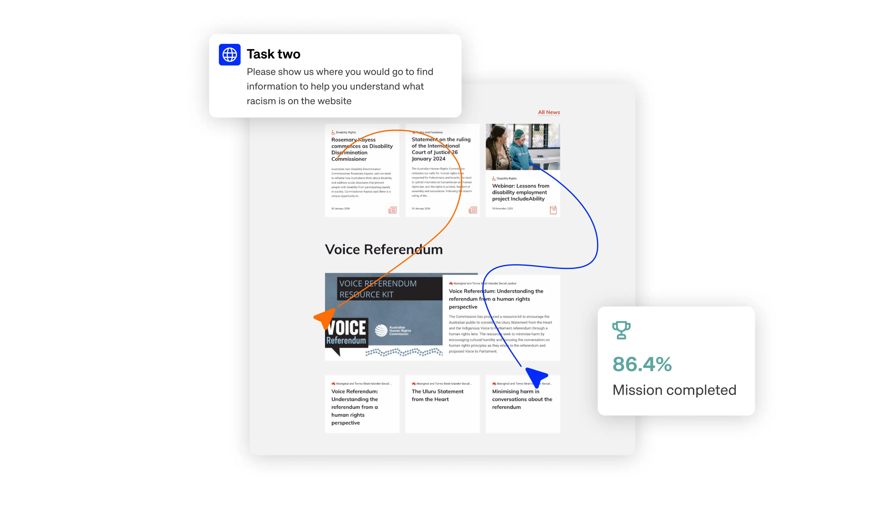 human-rights-commission-user-testing-results.webp