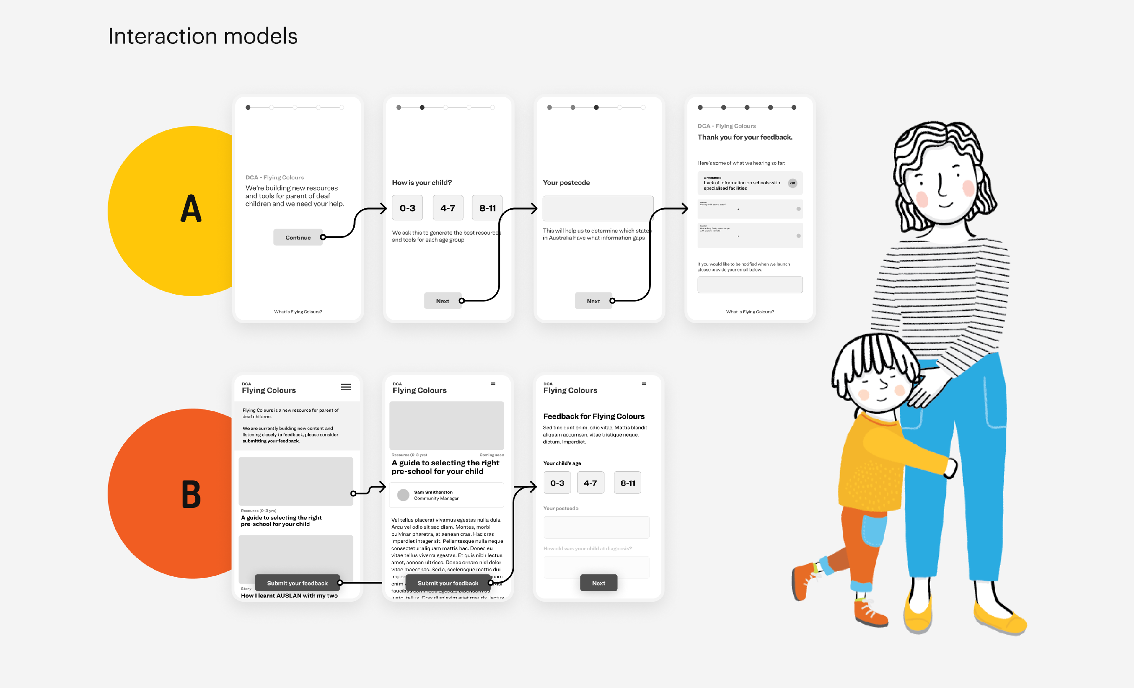 Interaction model