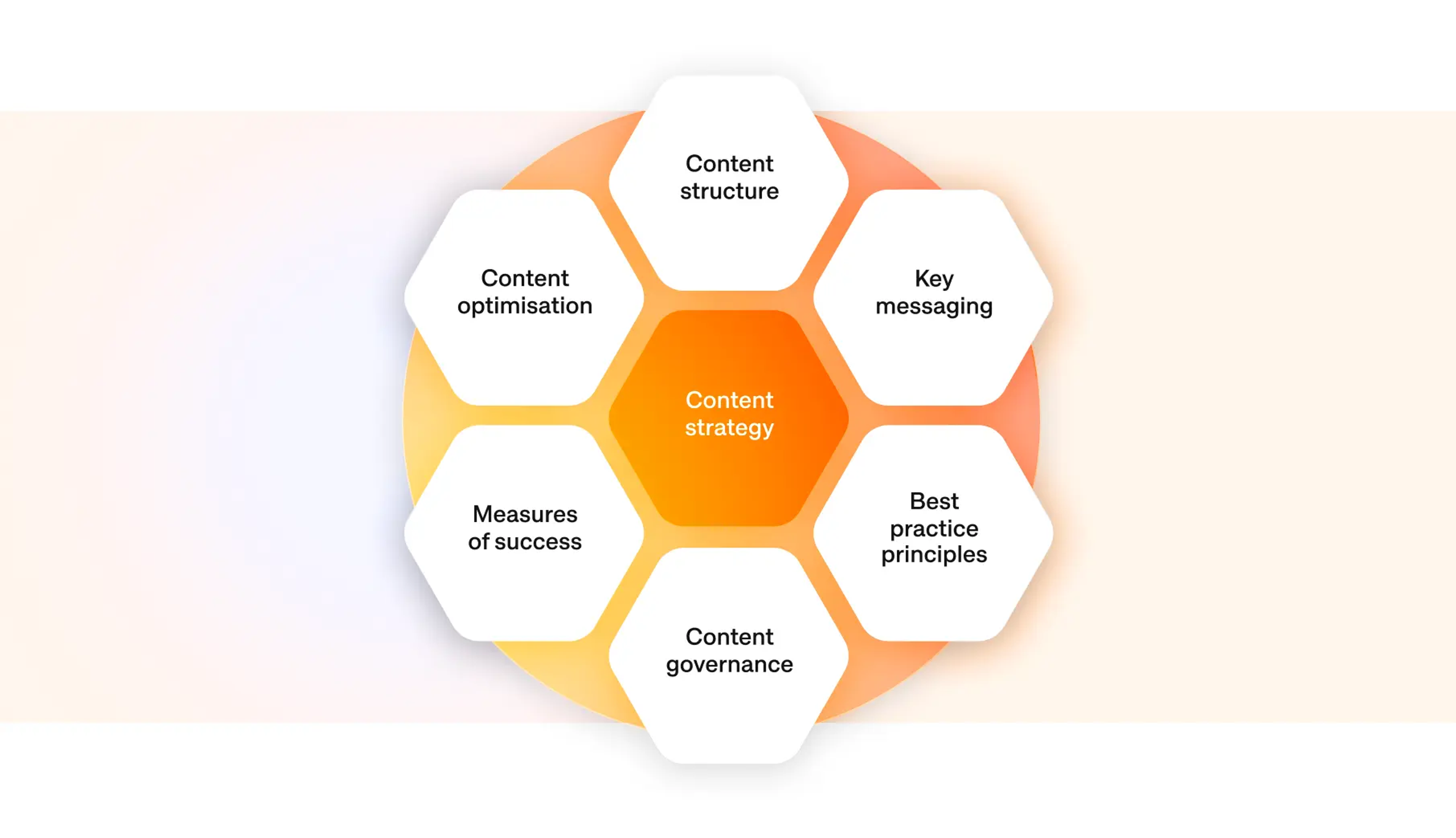 Content Strategy