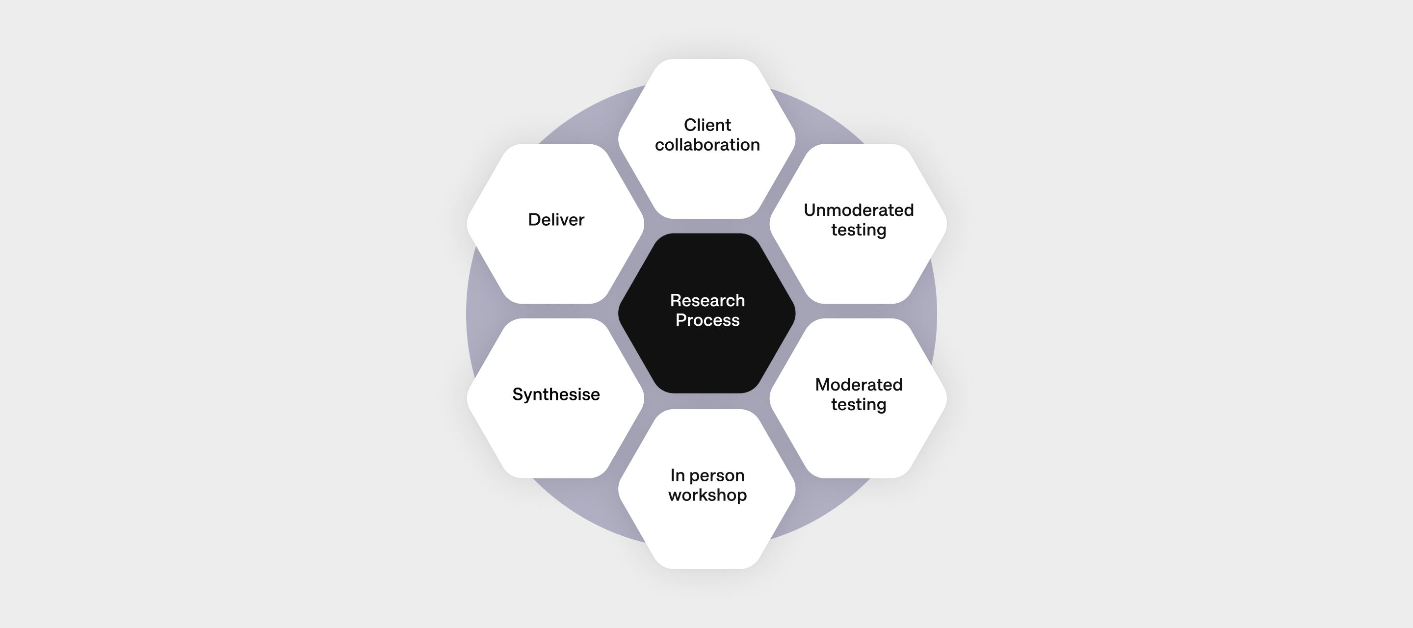 Pollen research process for NGA