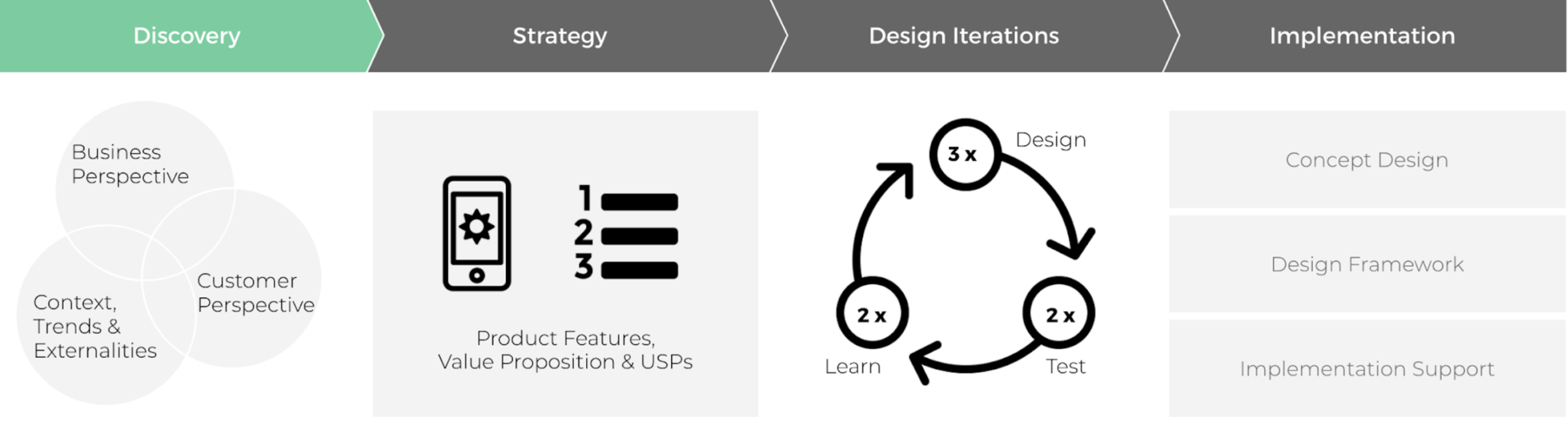 Case study image