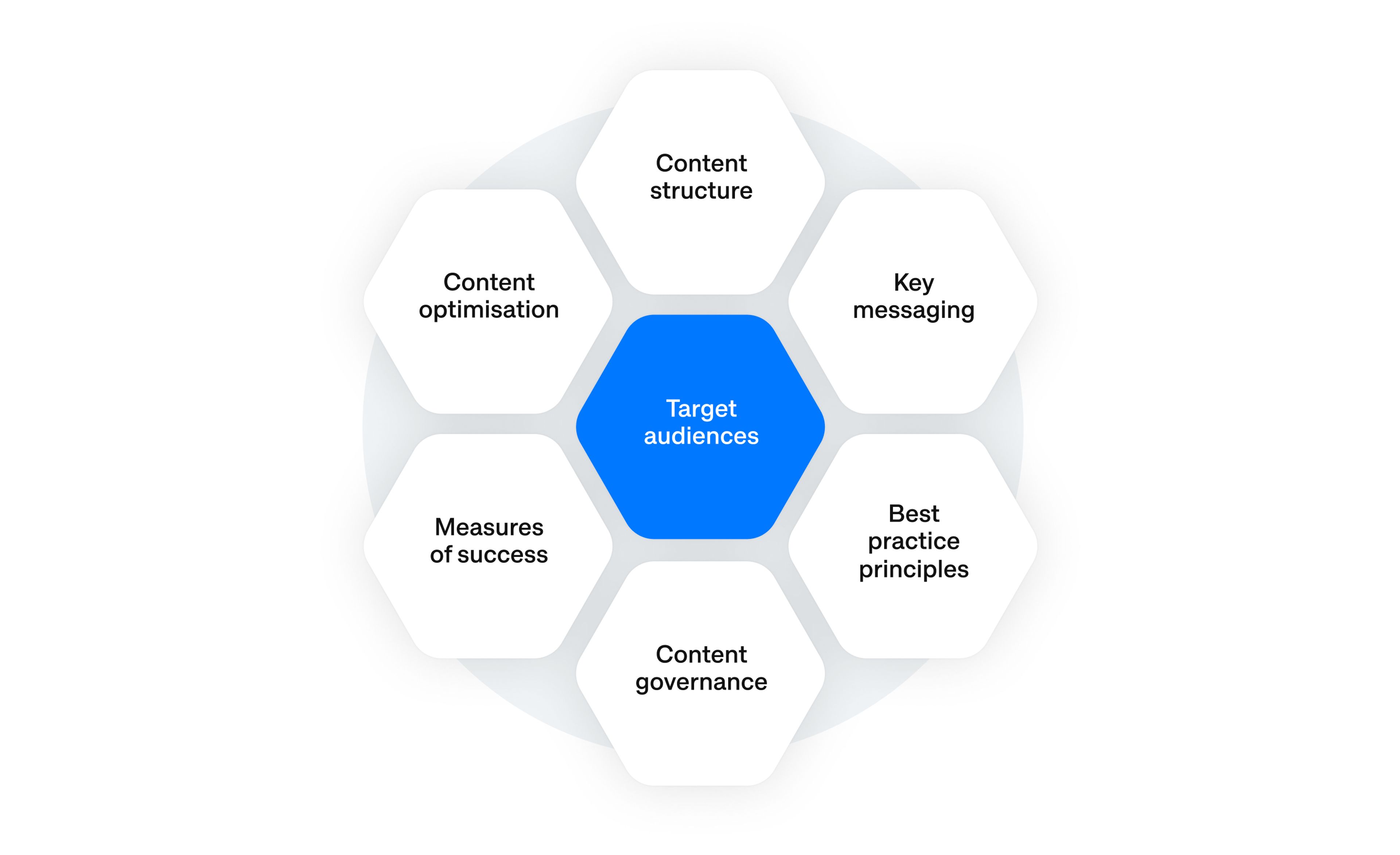 target audiences
