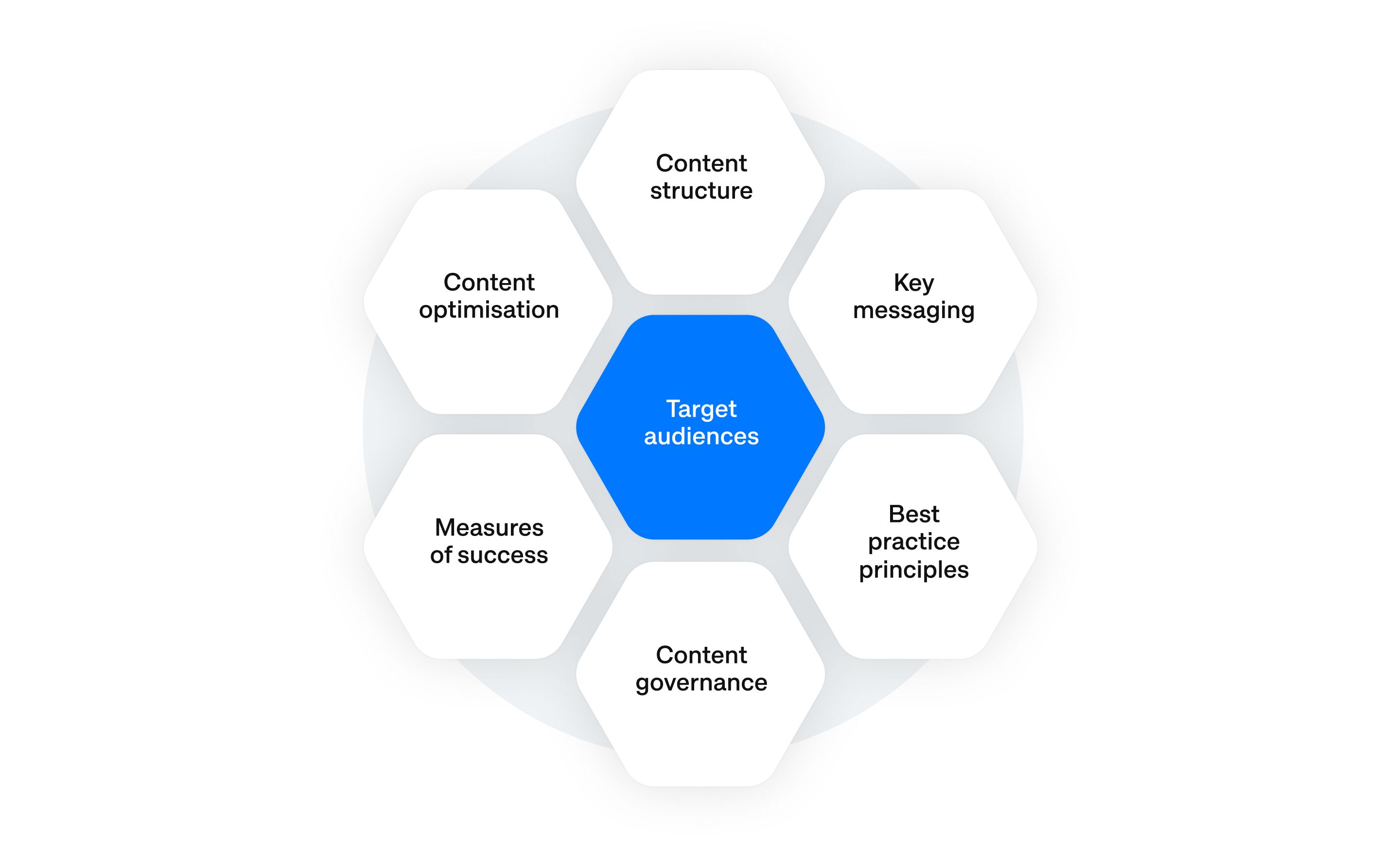 target audiences