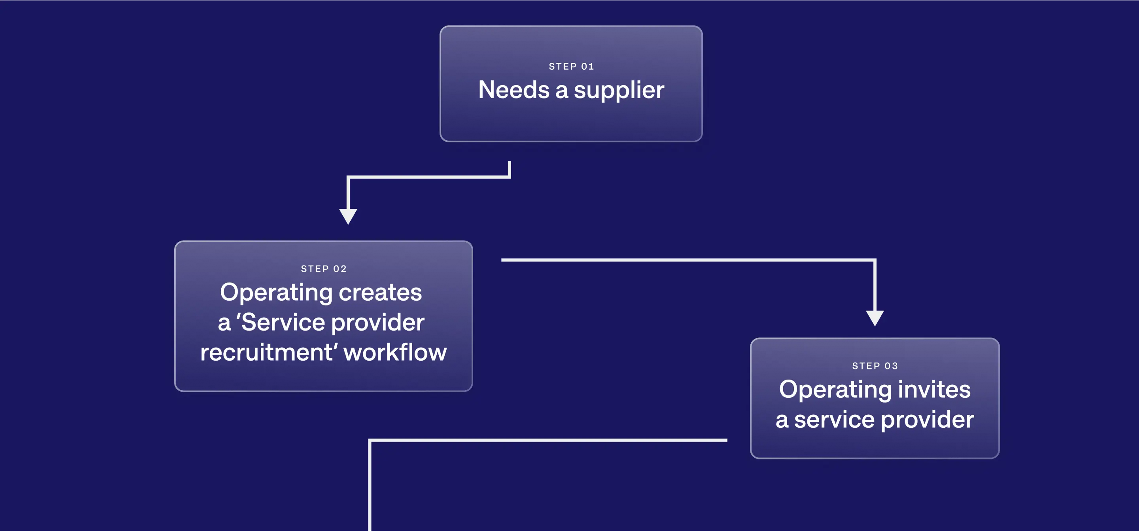 MyPass UX Design Process