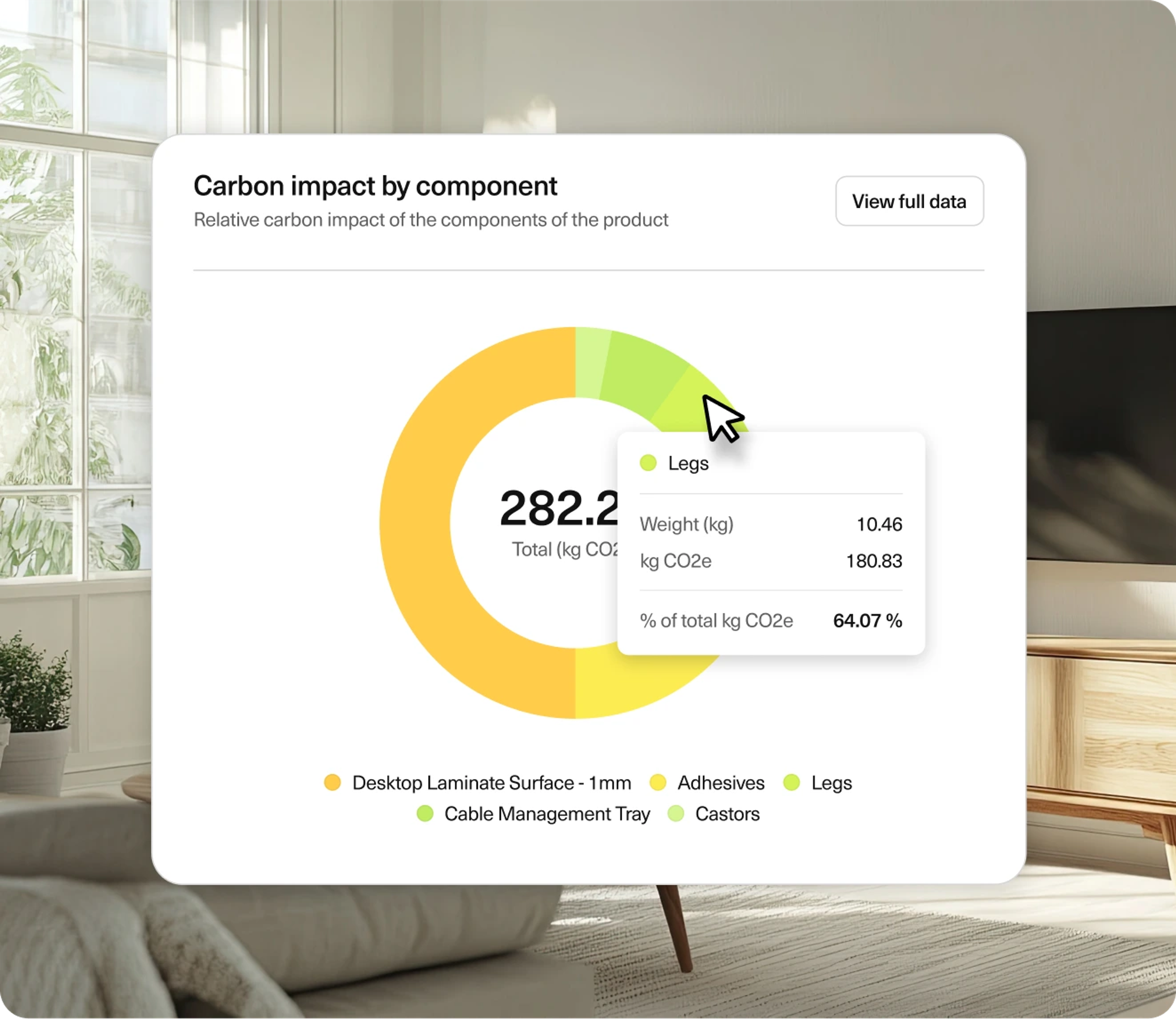 Carbon impact by component