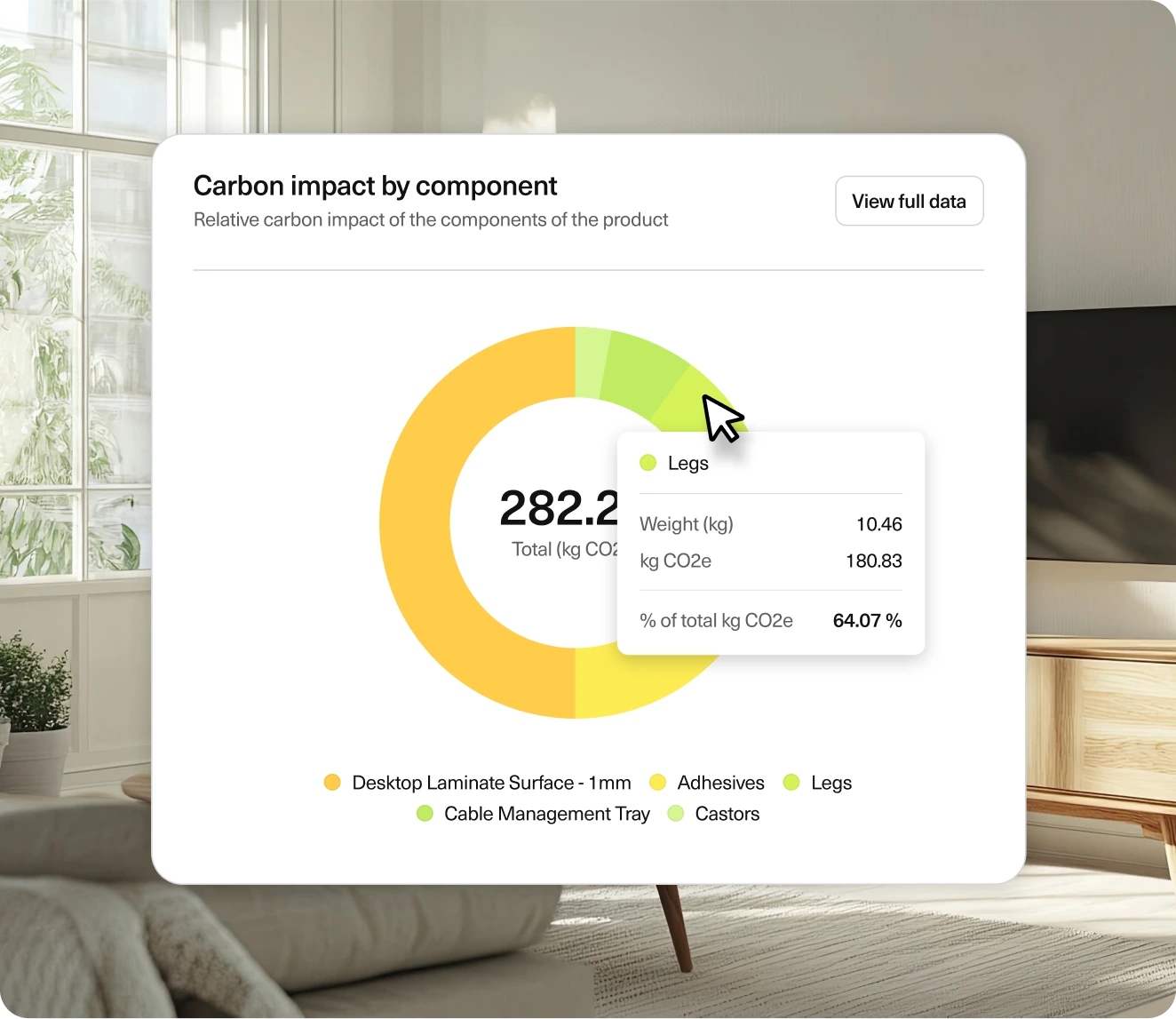 Carbon impact by component