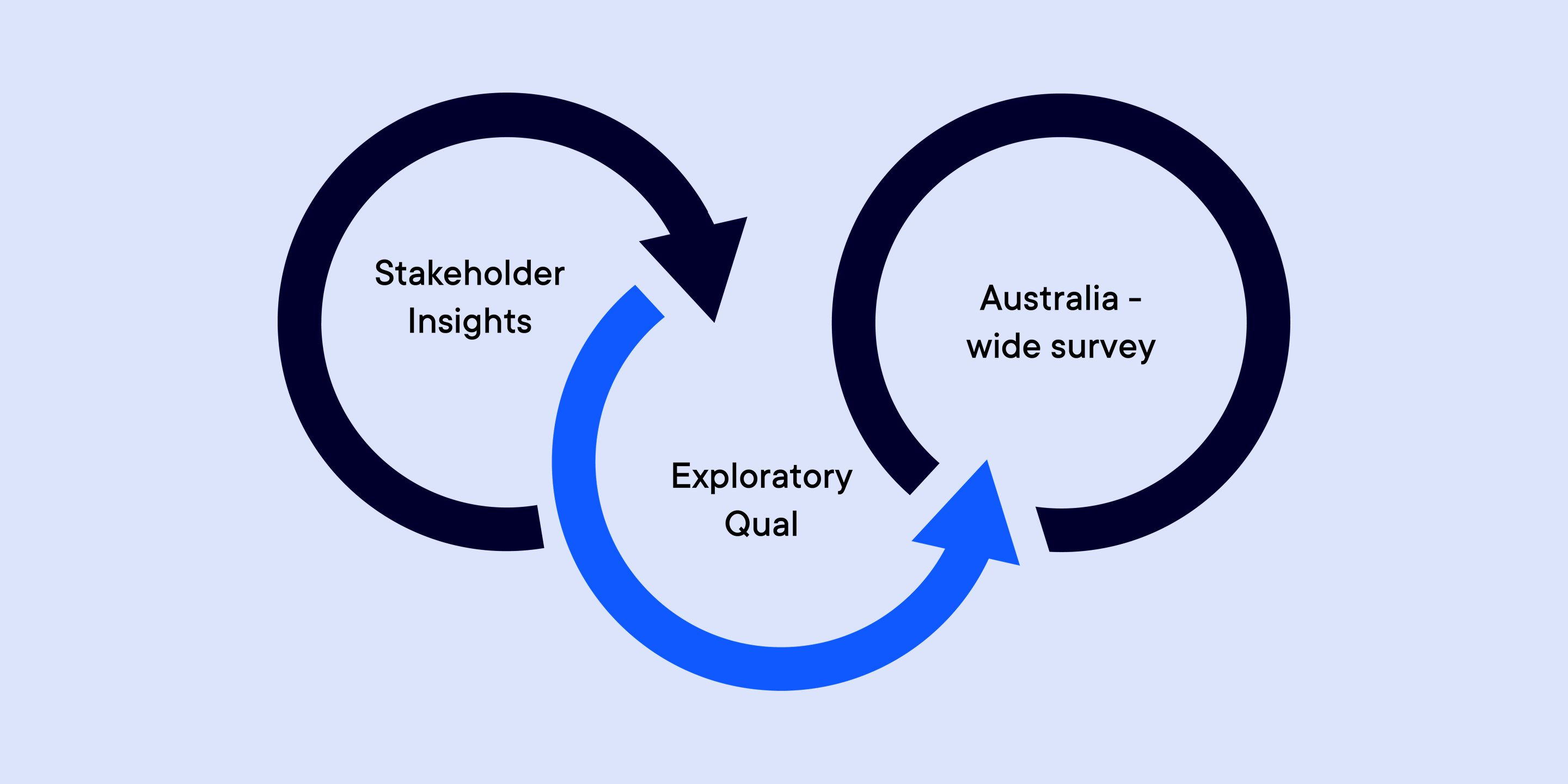 Approach diagram