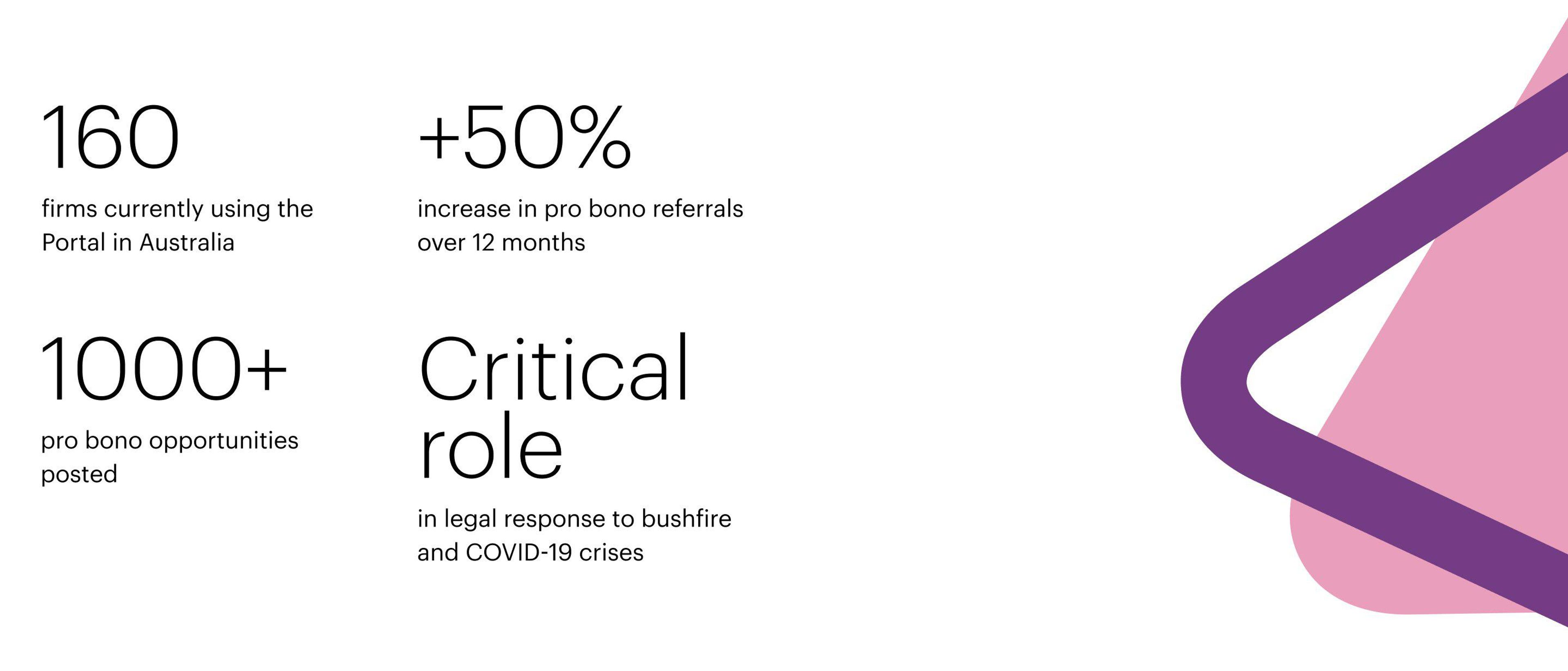Case study image