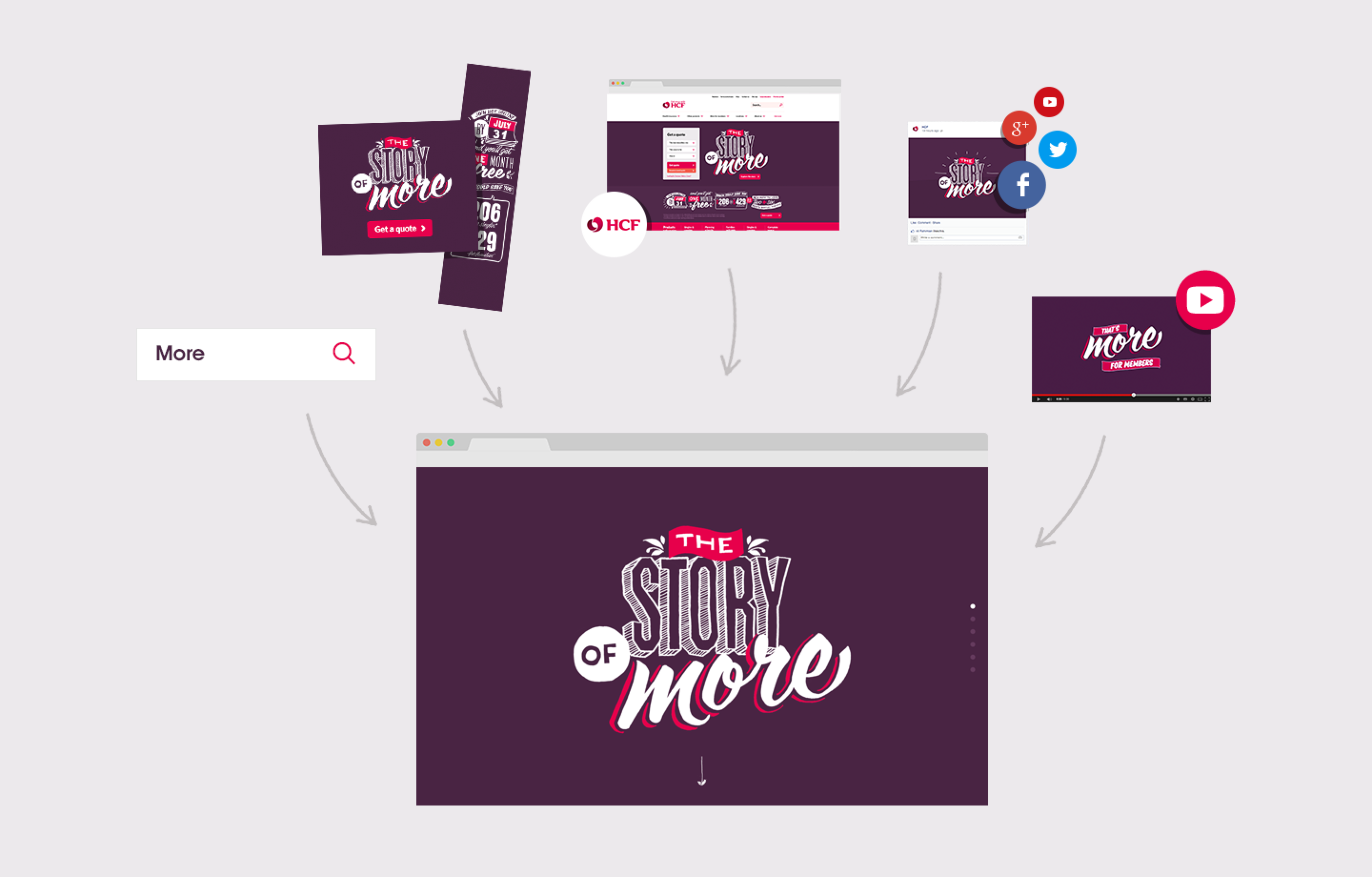 HCF case study: Not just any four-letter word | Pollen Digital