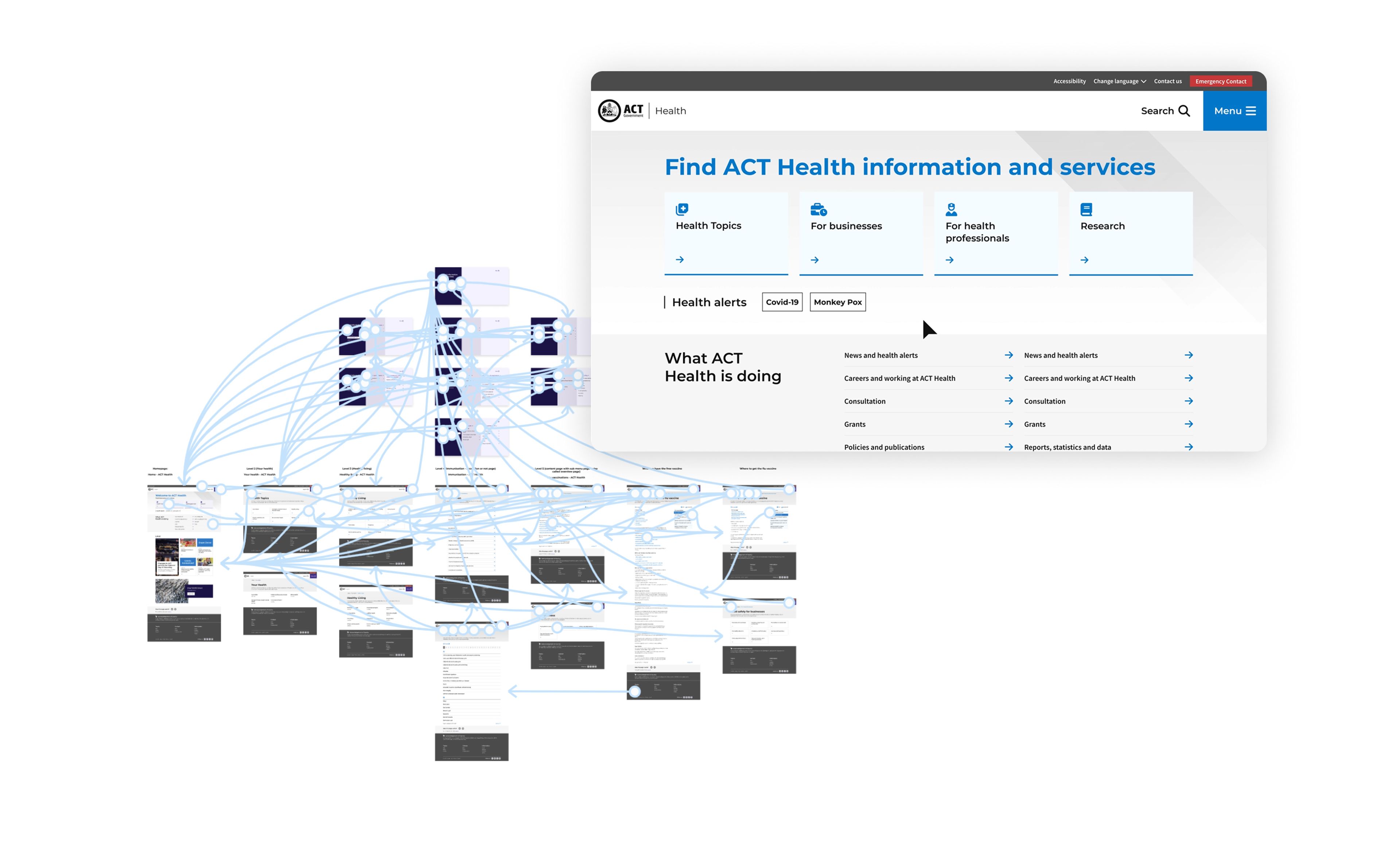 ACT design system interaction
