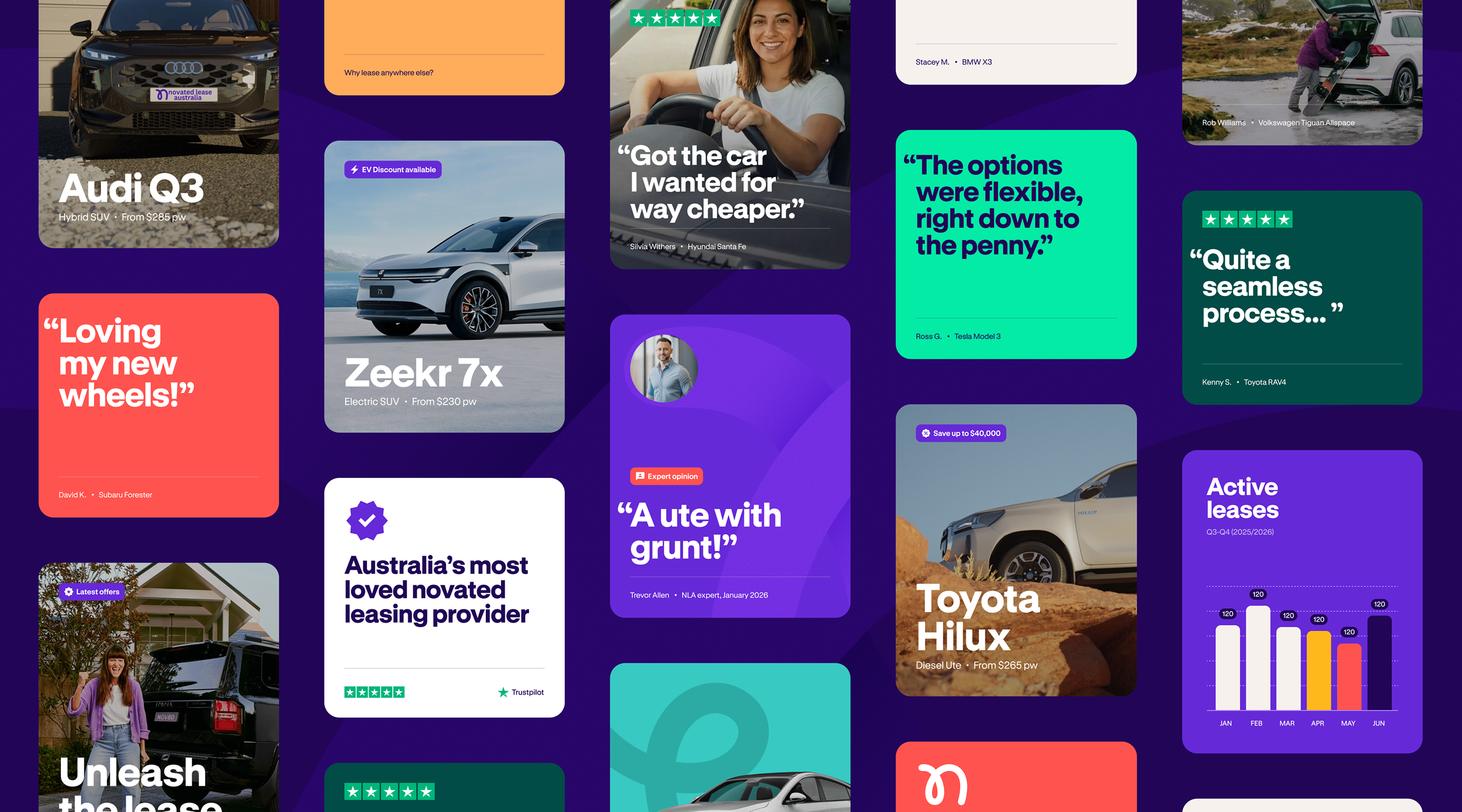 Novated Lease Australia card UI variations