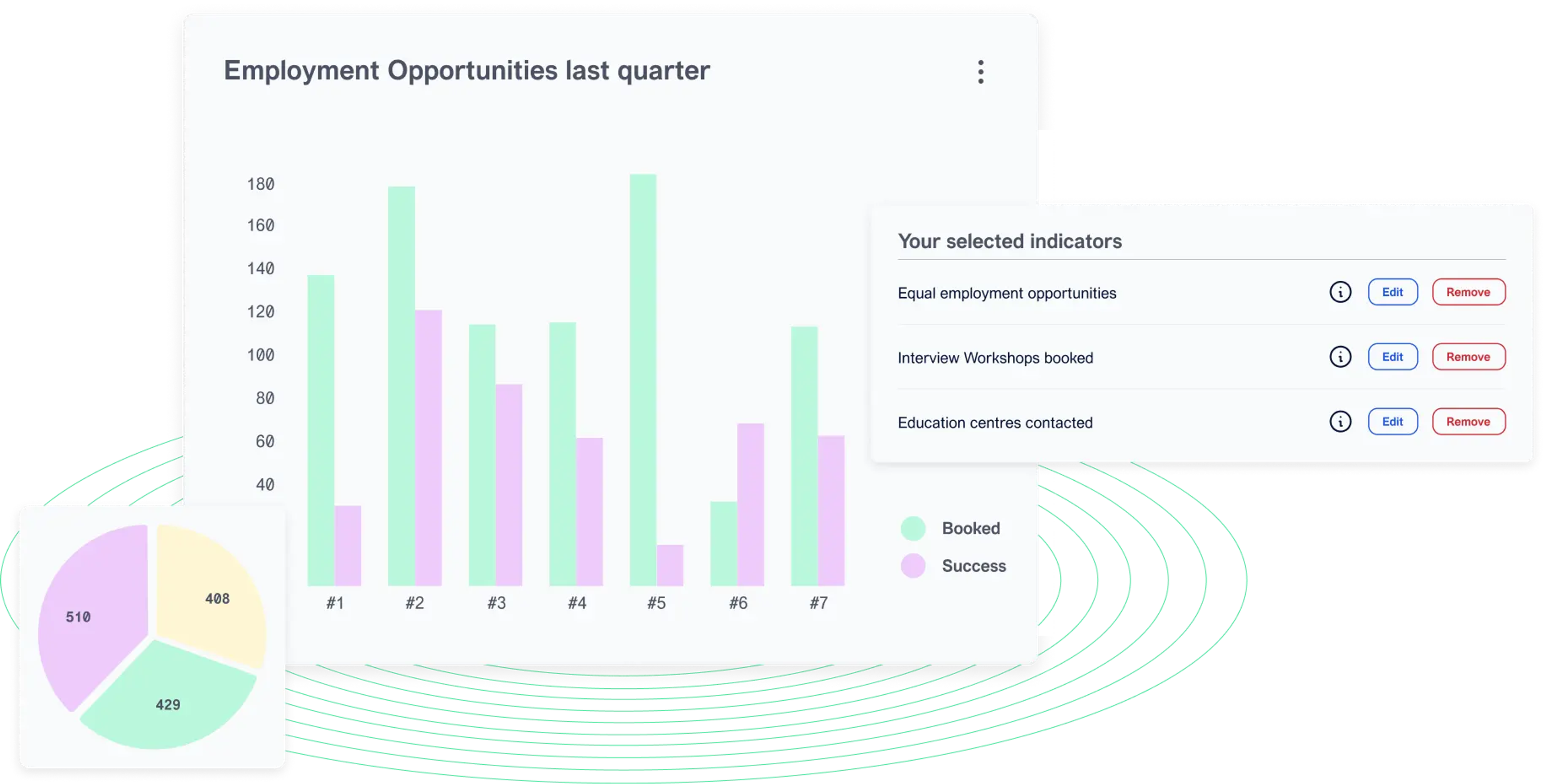 Seedkit: Empowering social enterprises to communicate impact