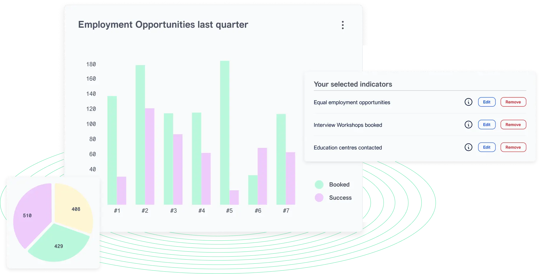 Seedkit: Empowering social enterprises to communicate impact
