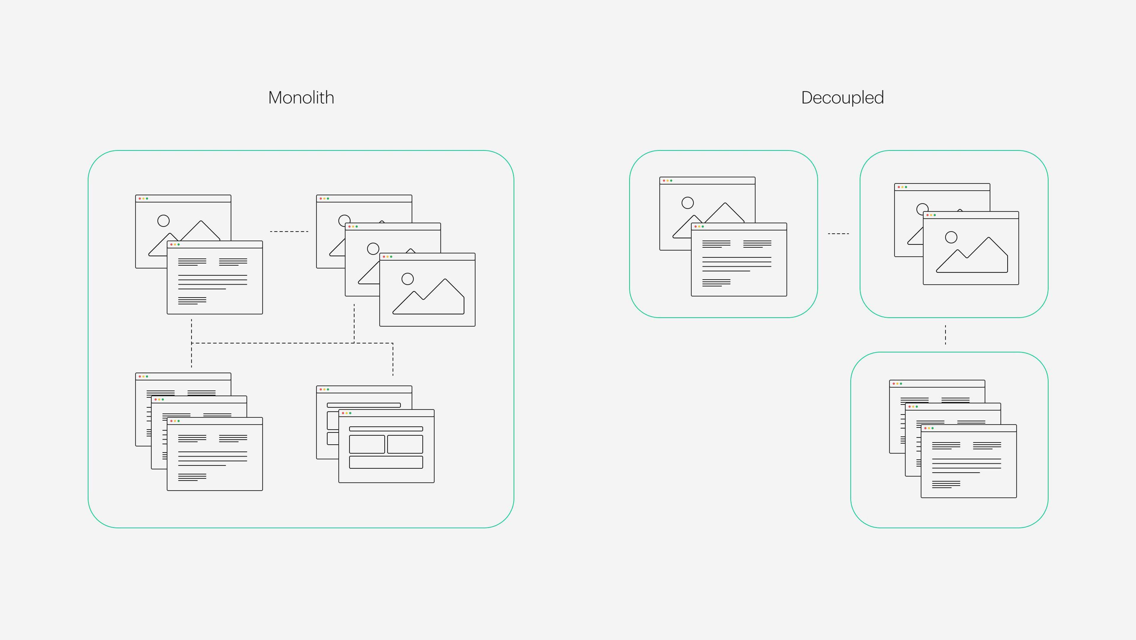 Graphic - Monolith vs Decoupled diagram