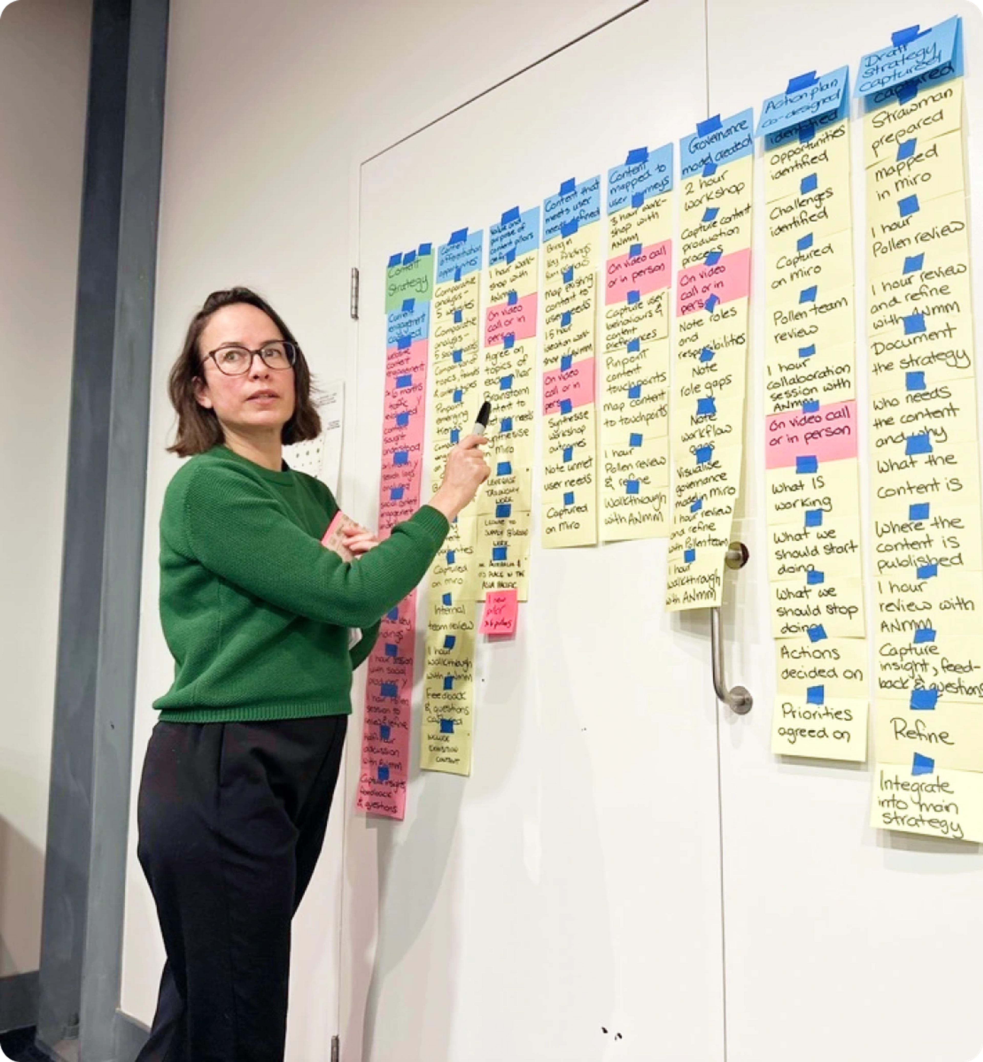 Roadmap workshop