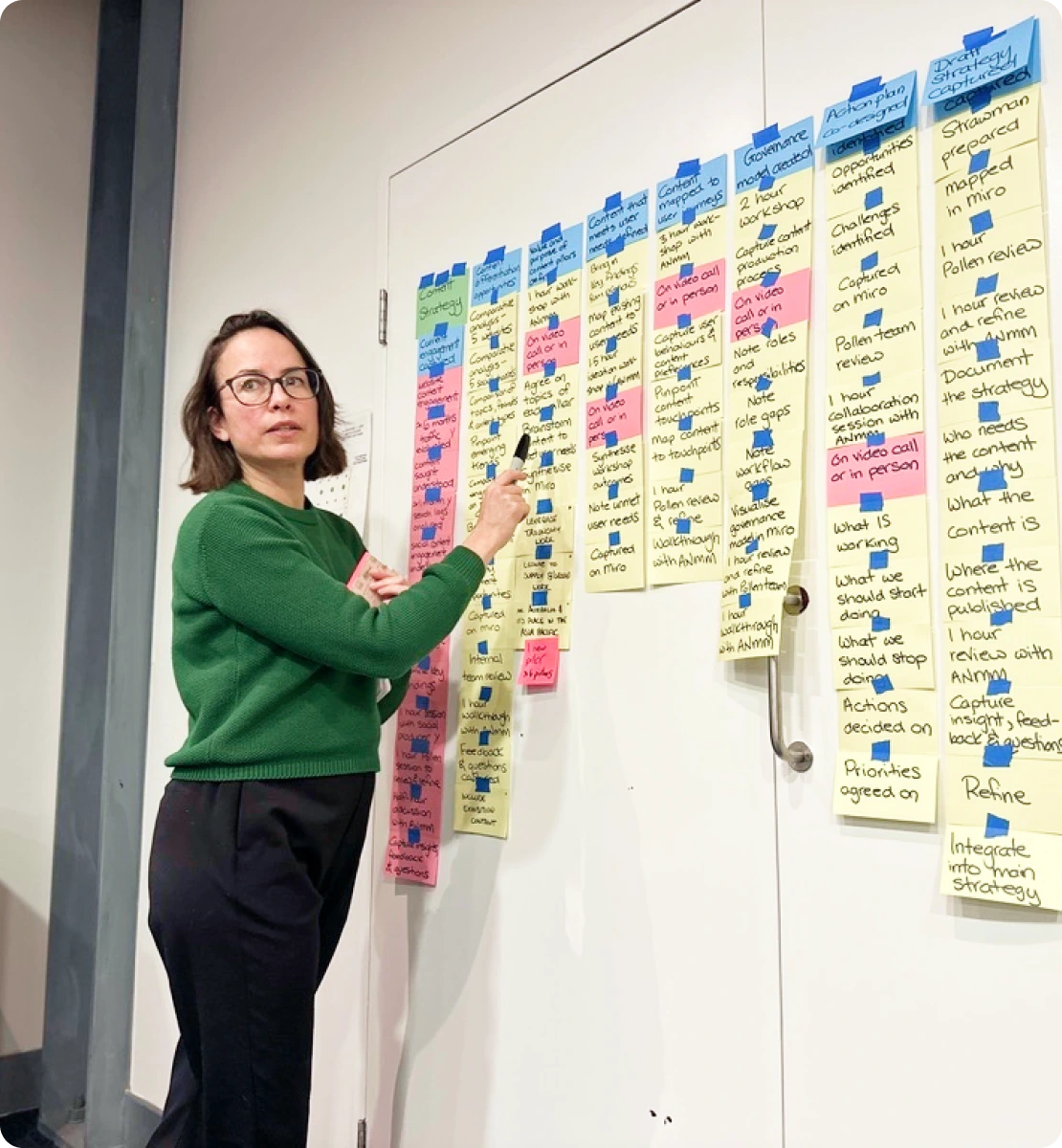 Roadmap workshop