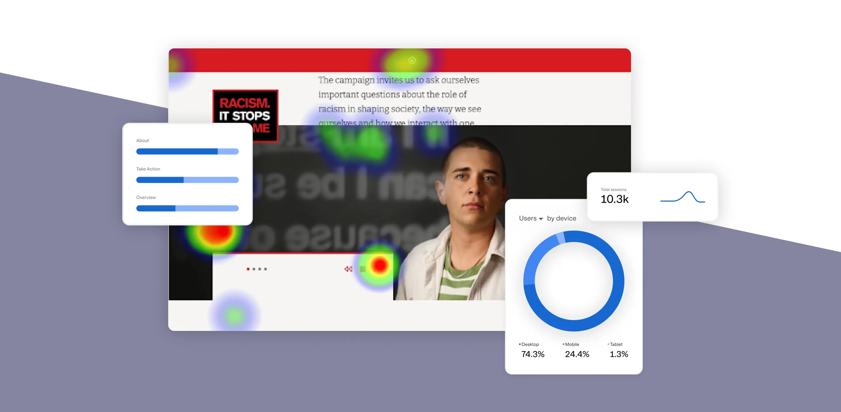 Helping the Human Rights Commission better understand its users