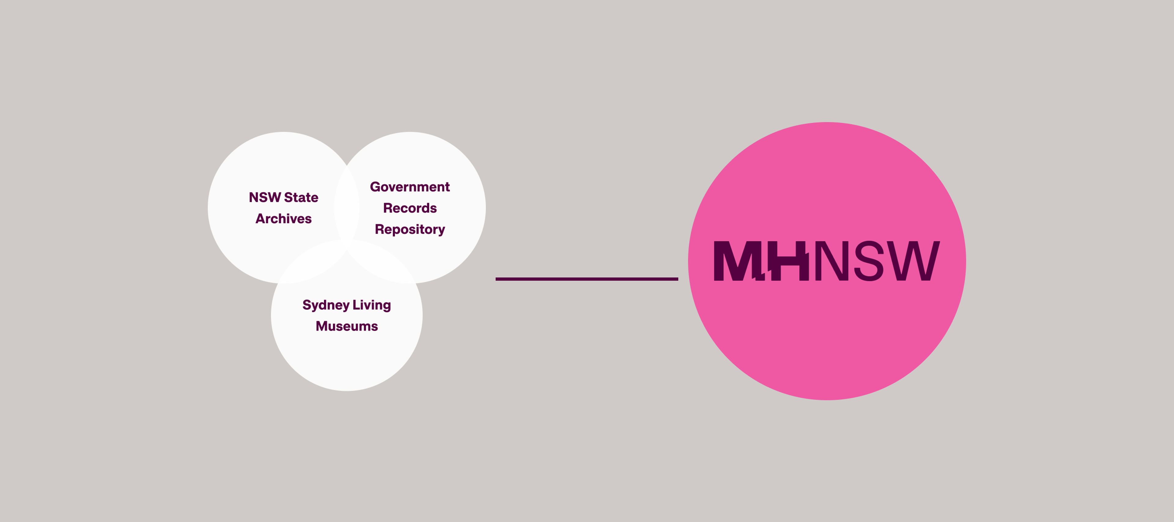 MHNSW merge