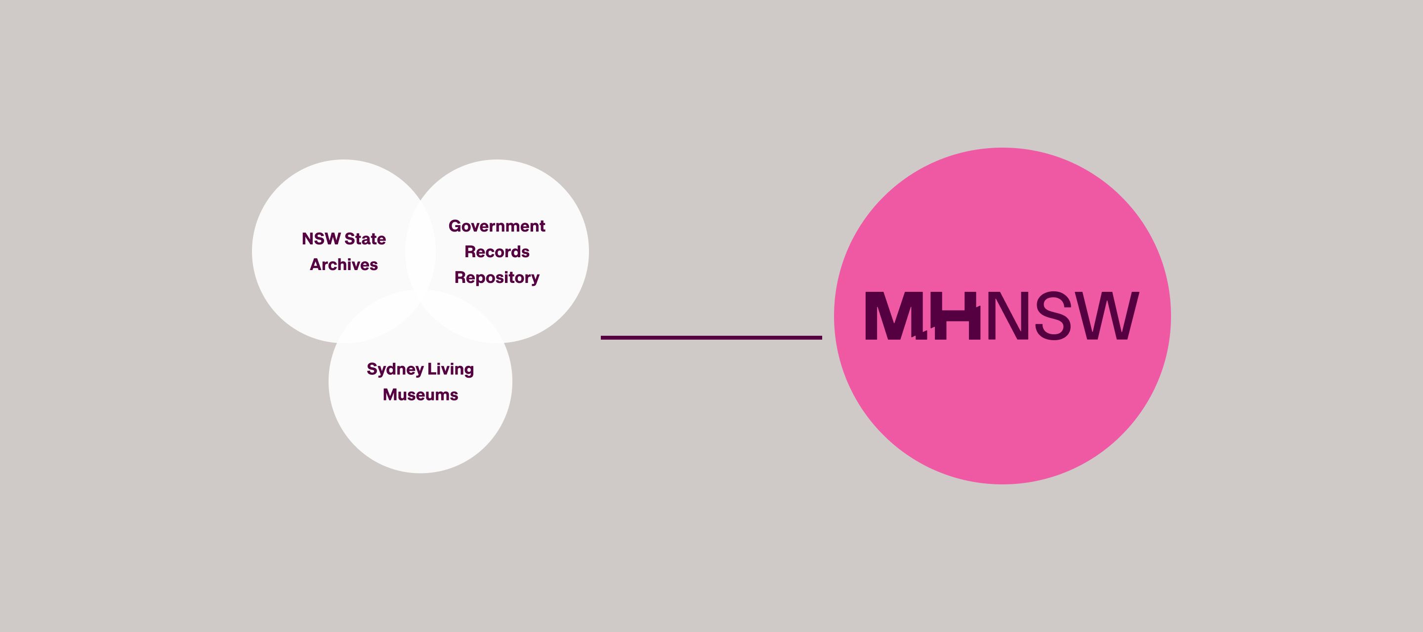 MHNSW merge