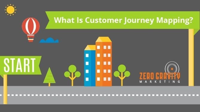 Customer 171 What is Customer Journey Mapping | Full-Funnel Digital Marketing