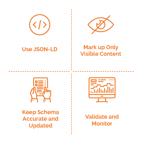 Best Practices sa Schema Markup para sa AI-Friendly Websites