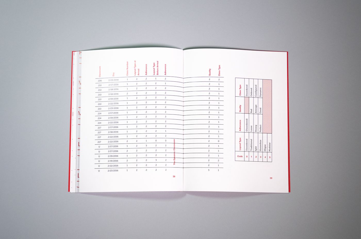 Data table