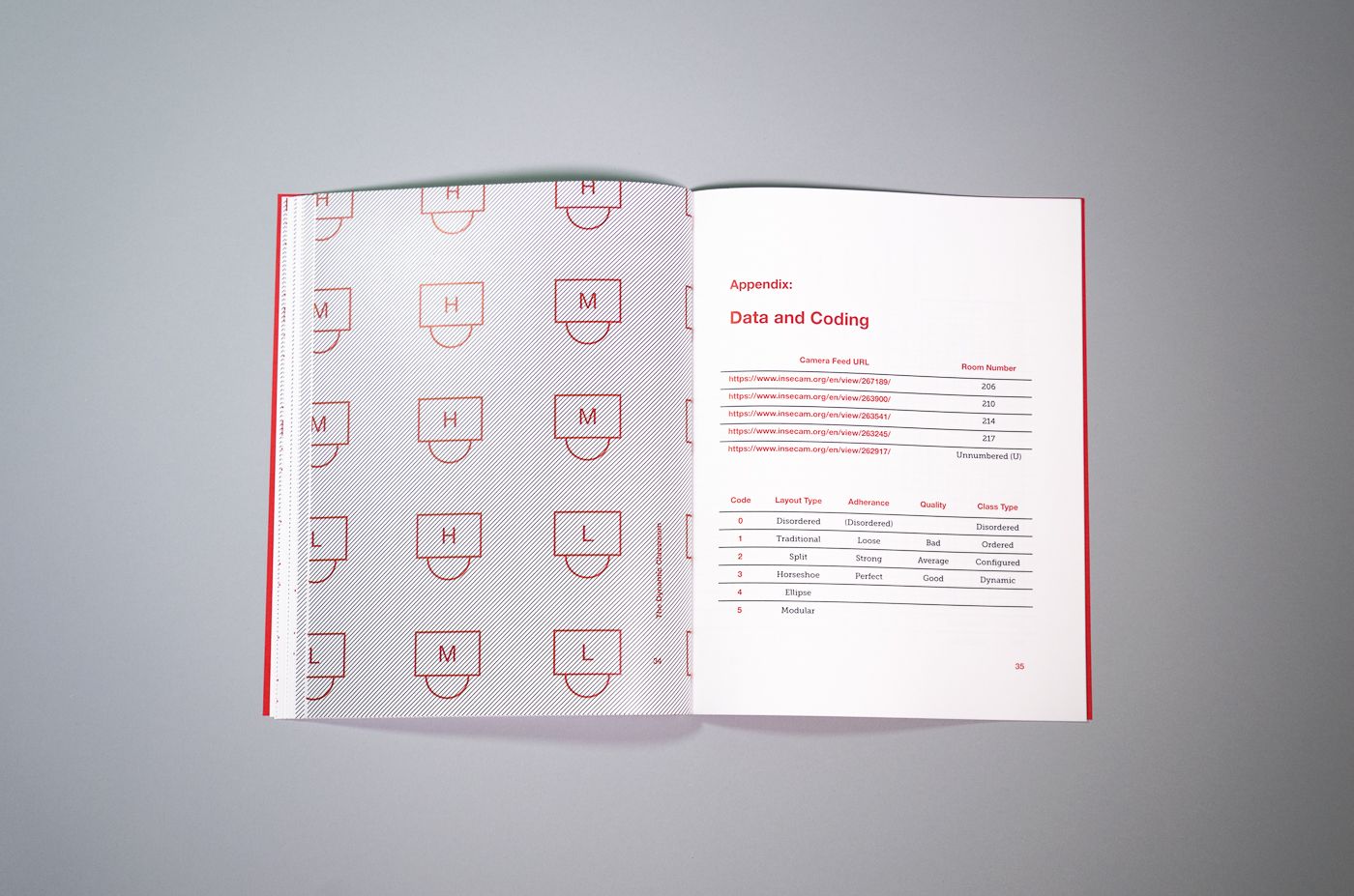 Data and coding section