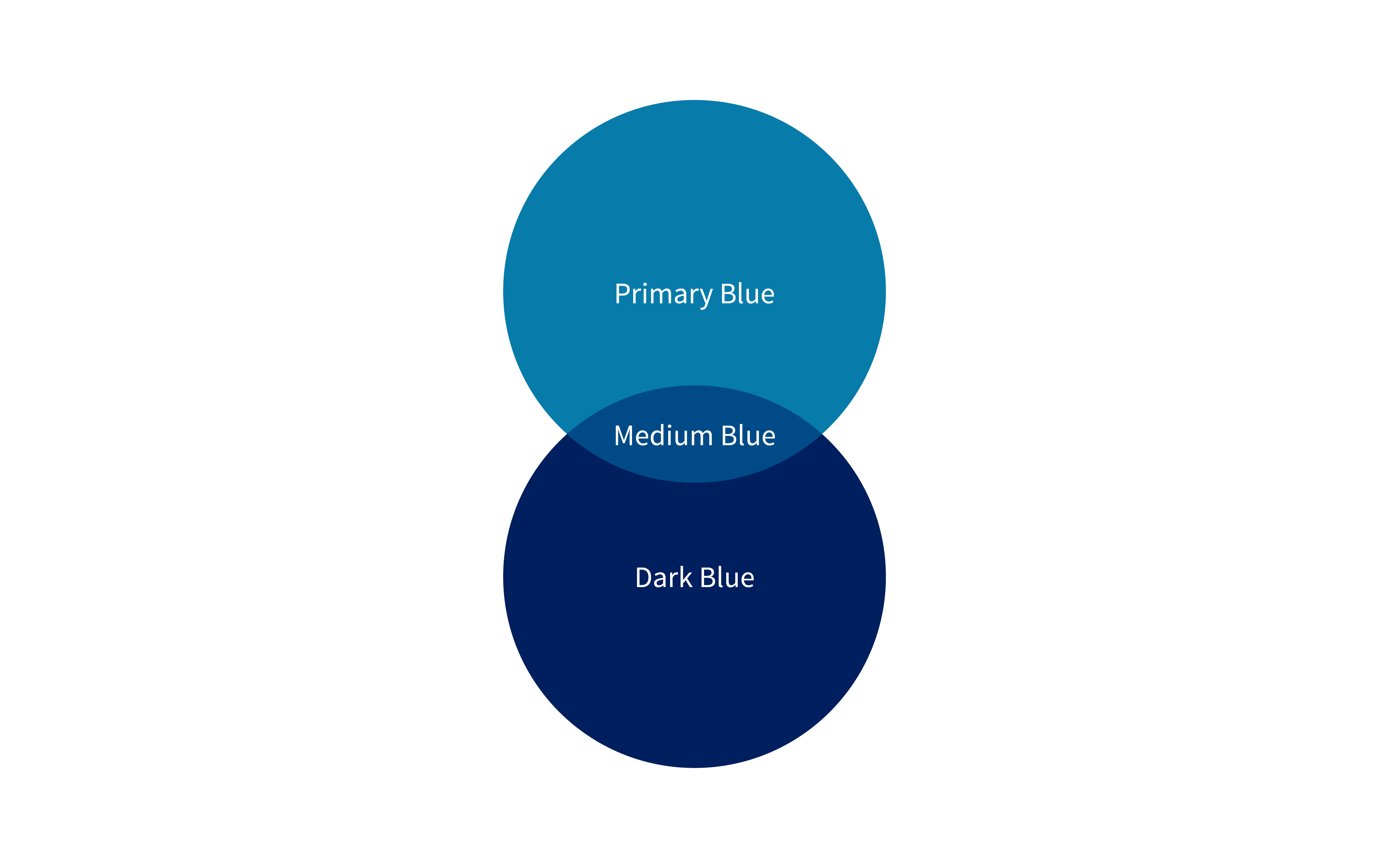 Primary blue and dark blue combine to make medium blue.