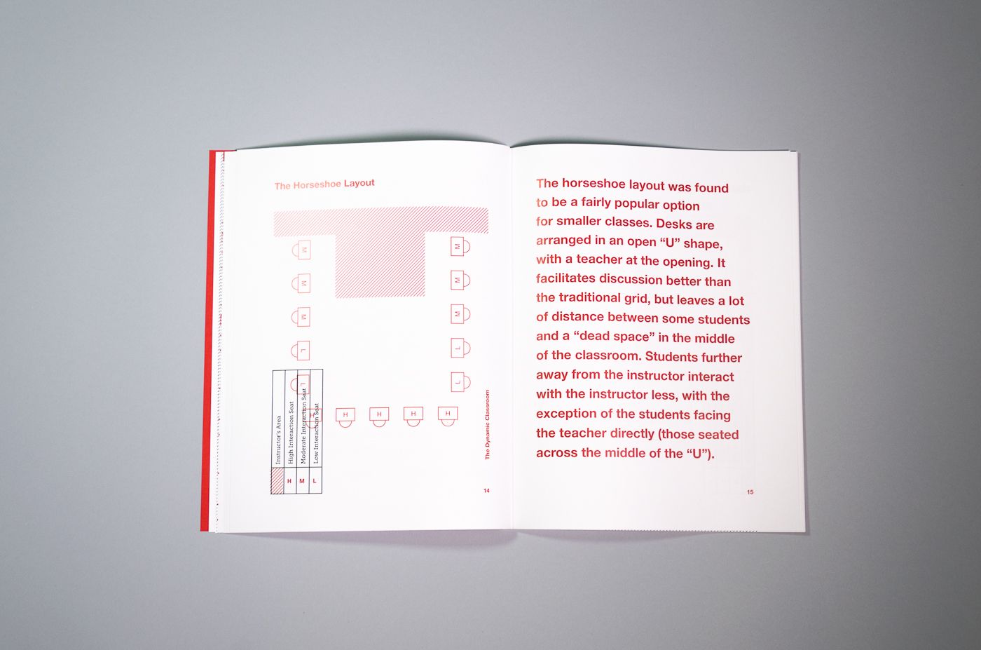 The second layout described by McCroskey and McVetta: The horseshoe layout