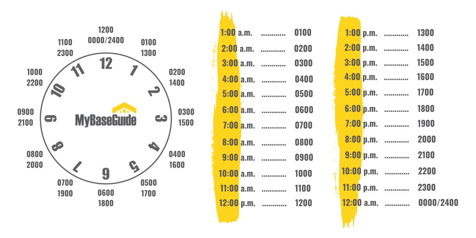 My Base Guide Military Time The 24 Hour Clock Simplified With a