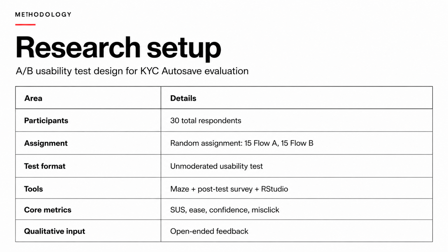 Randomized usability study setup for Flow A and Flow B