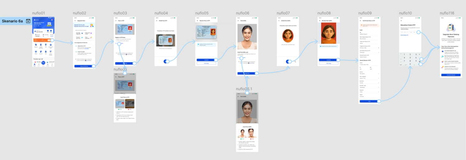 Flow A KYC with a fixed sequence