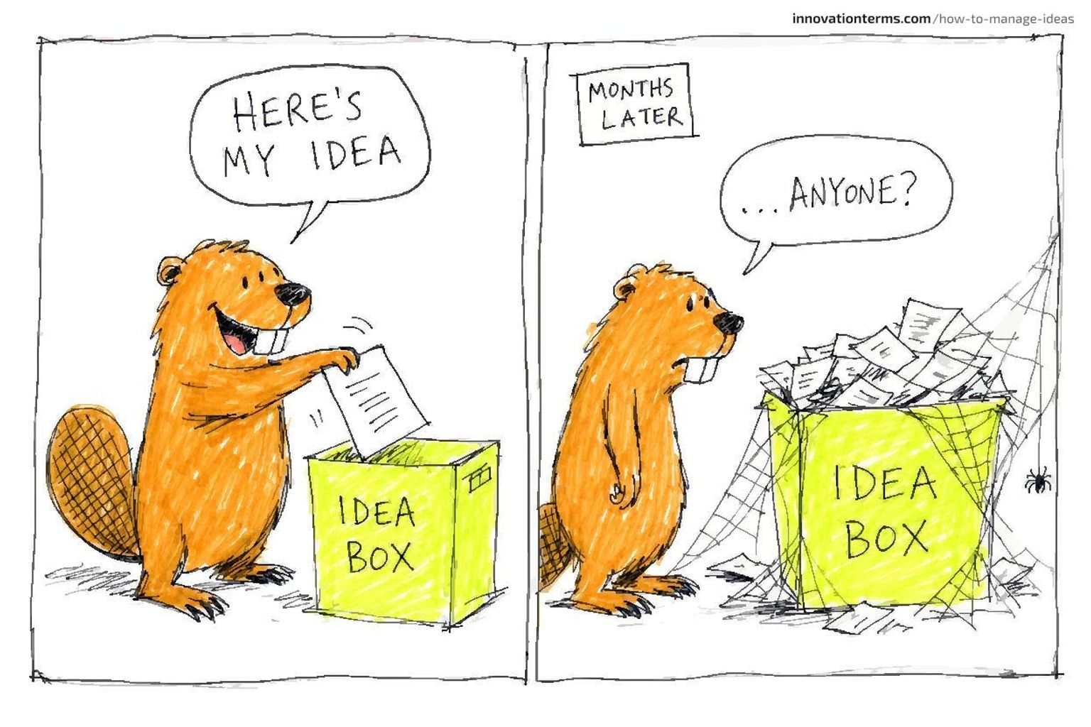 Two-panel comic strip: a beaver cheerfully dropping a paper into a suggestion box saying "Here's my idea"; the same beaver months later facing the same cobweb-covered overflowing box saying "...Anyone?"