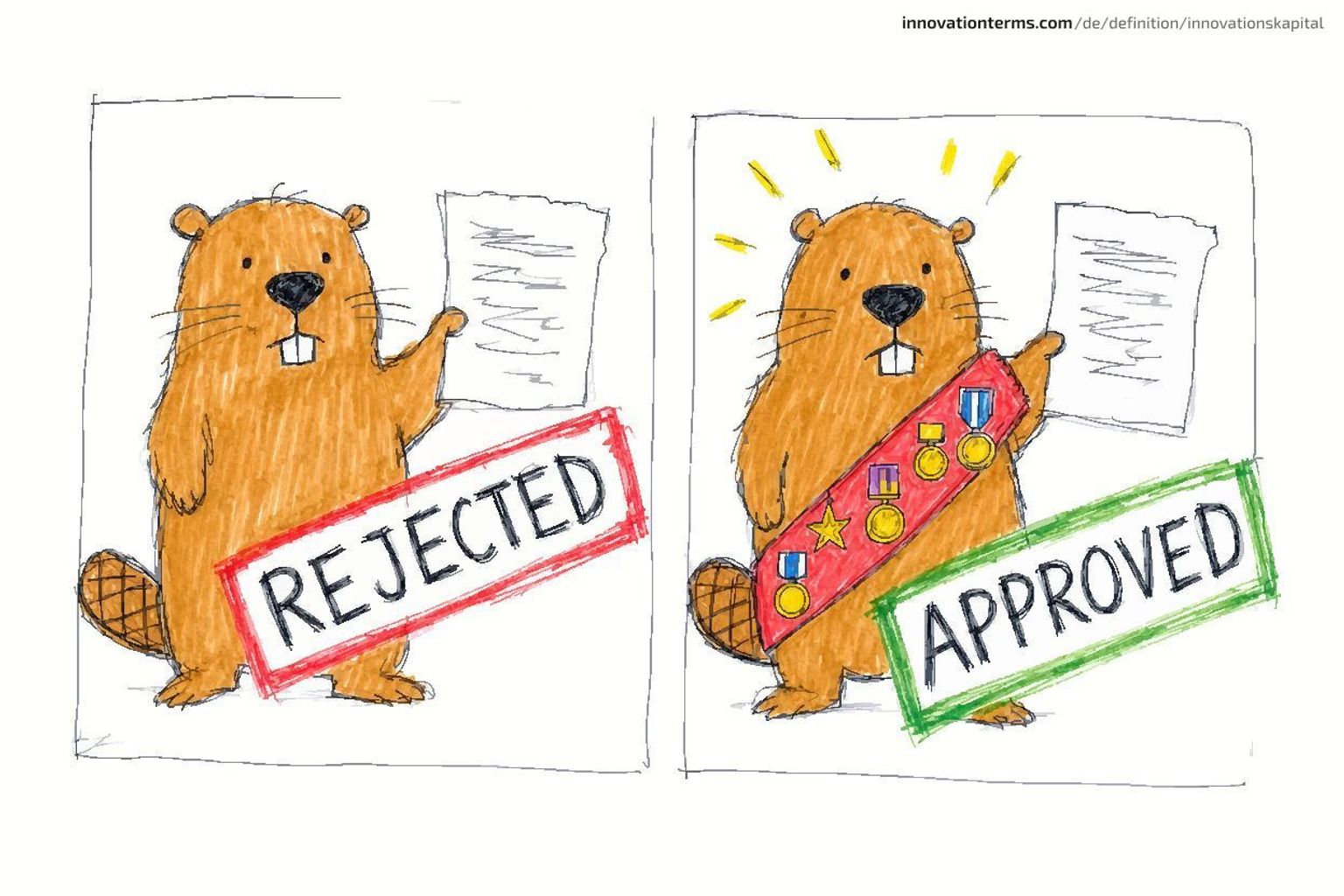 Ein Comic mit zwei Bildern: Ein schlichter Biber hält ein Blatt Papier mit dem Stempel „Abgelehnt“ hoch; im nächsten Bild hält derselbe Biber, der jetzt eine Schärpe mit Orden trägt, dasselbe Papier mit dem Stempel „Genehmigt“.