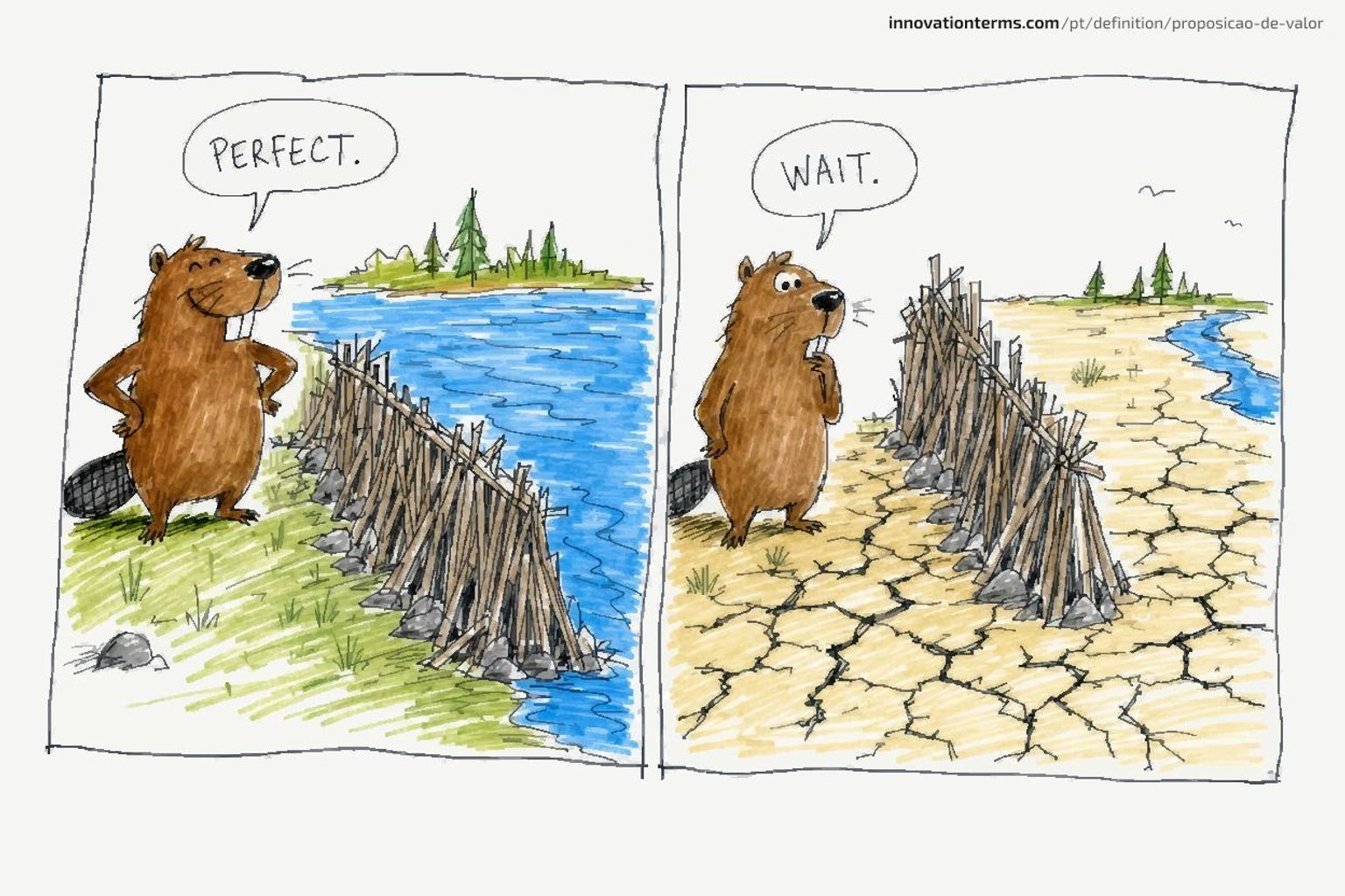 A two-panel comic shows a beaver proud beside a finished dam, then confused when the river has shifted away from it.